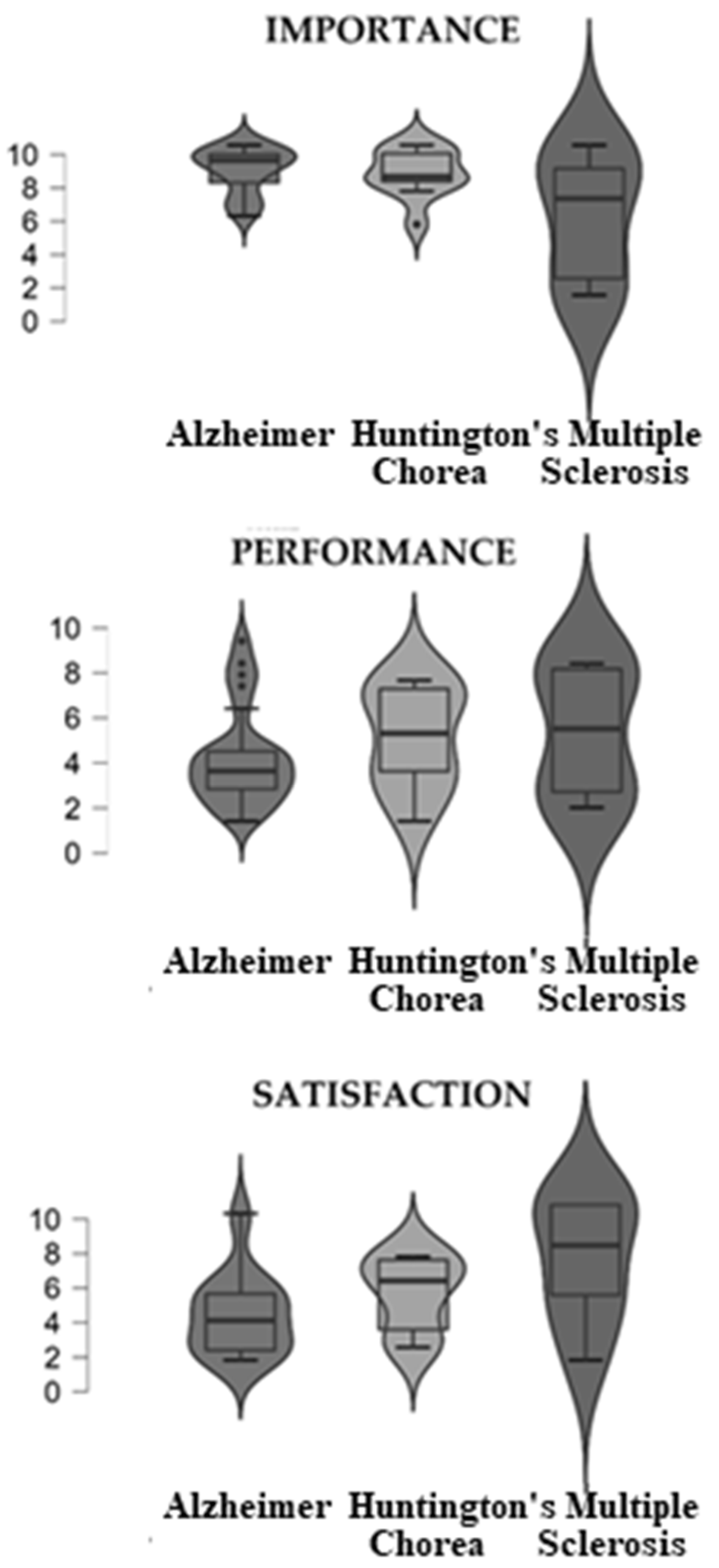 Sensors 22 07500 g001