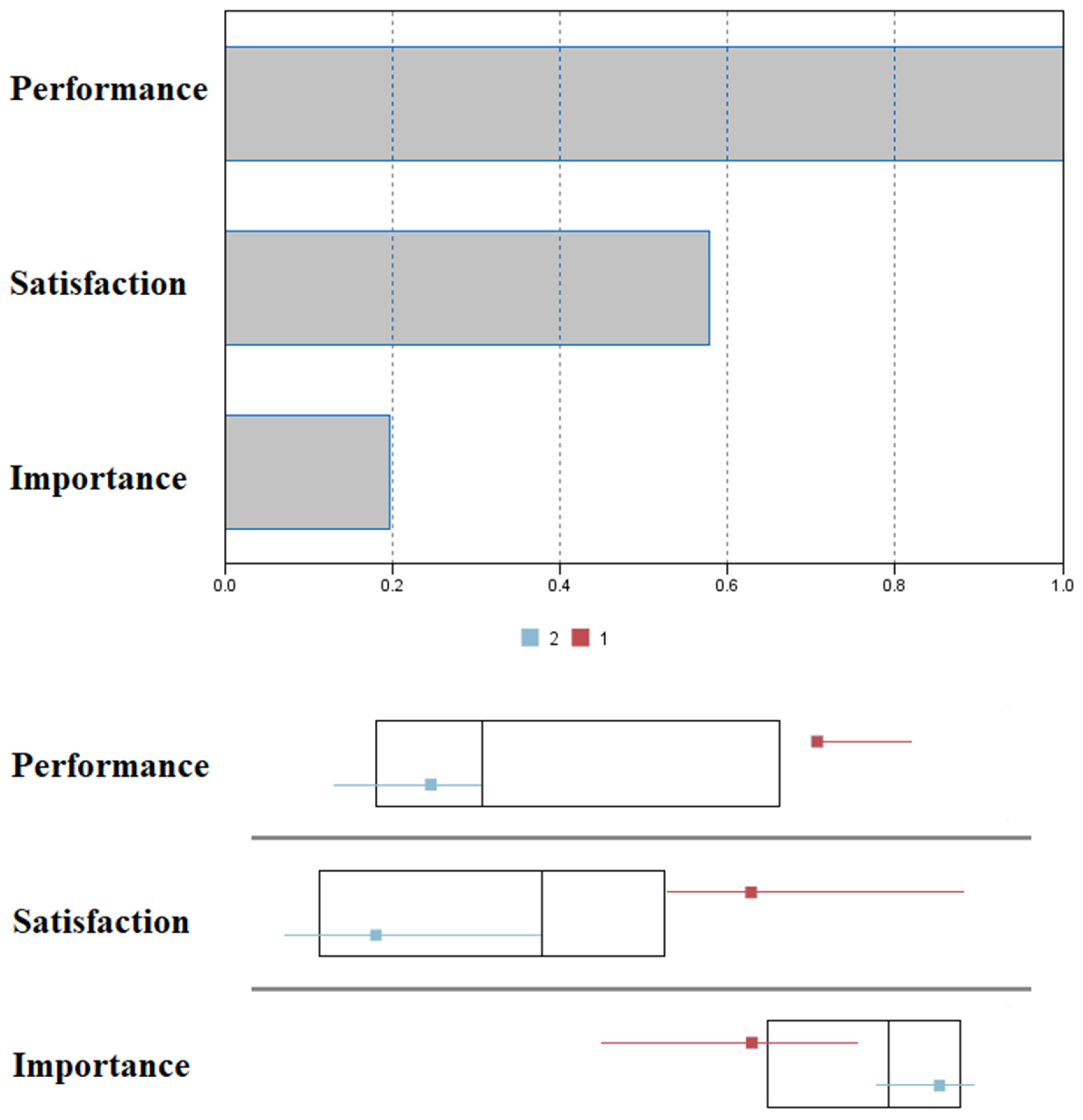 Sensors 22 07500 g002