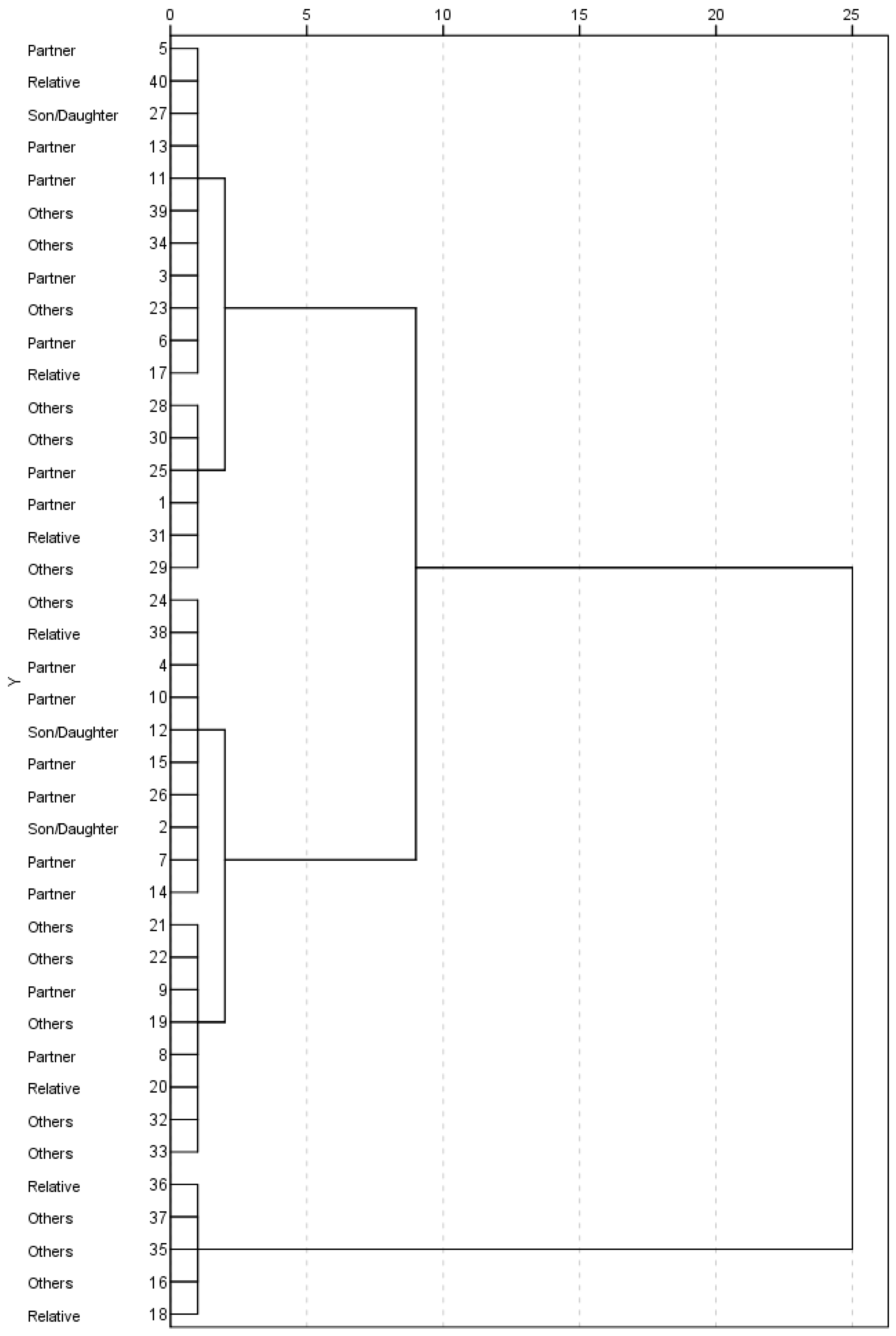 Sensors 22 07500 g003