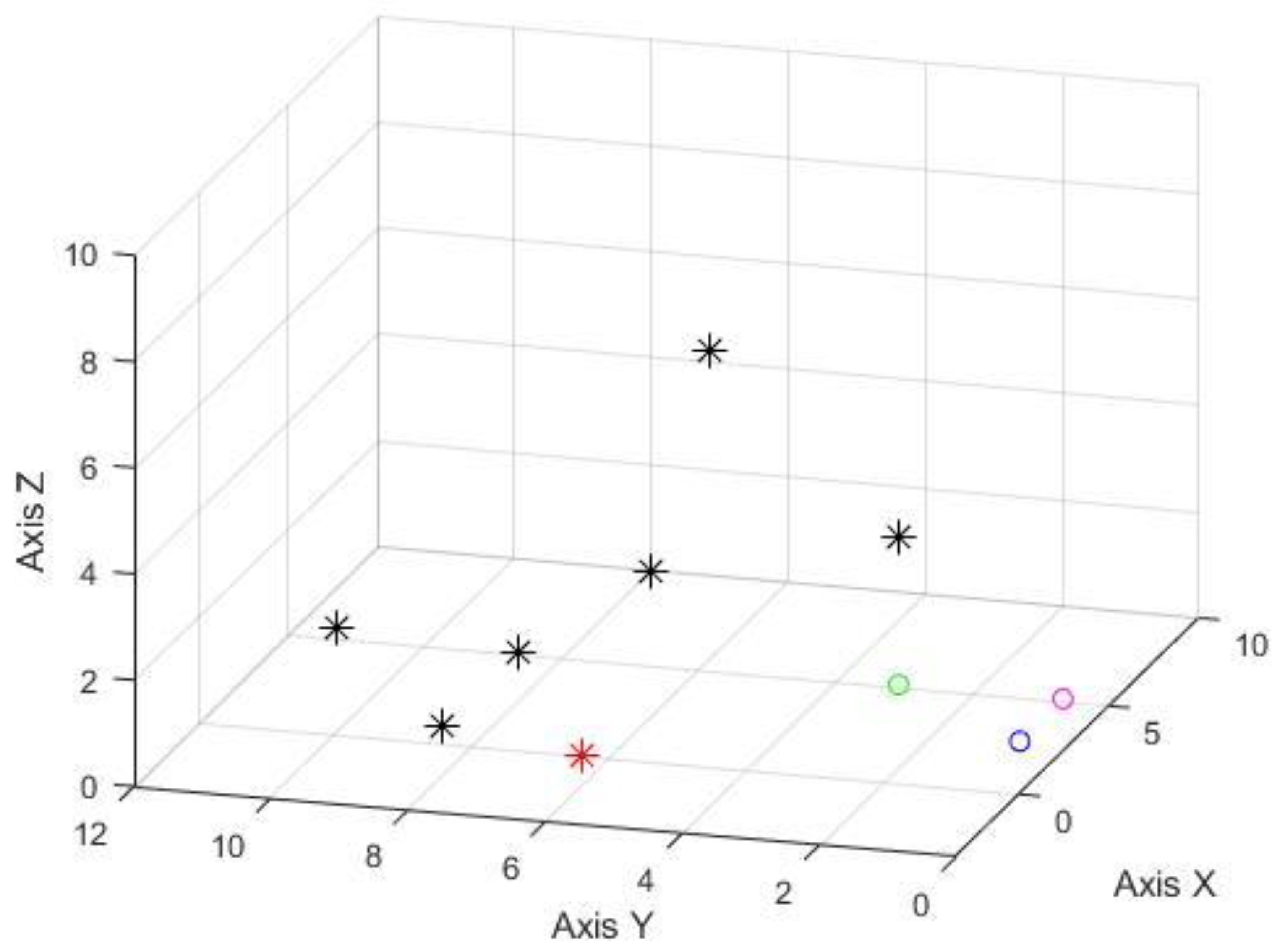 Sensors 22 07502 g009 Sensors 22 07502 g009