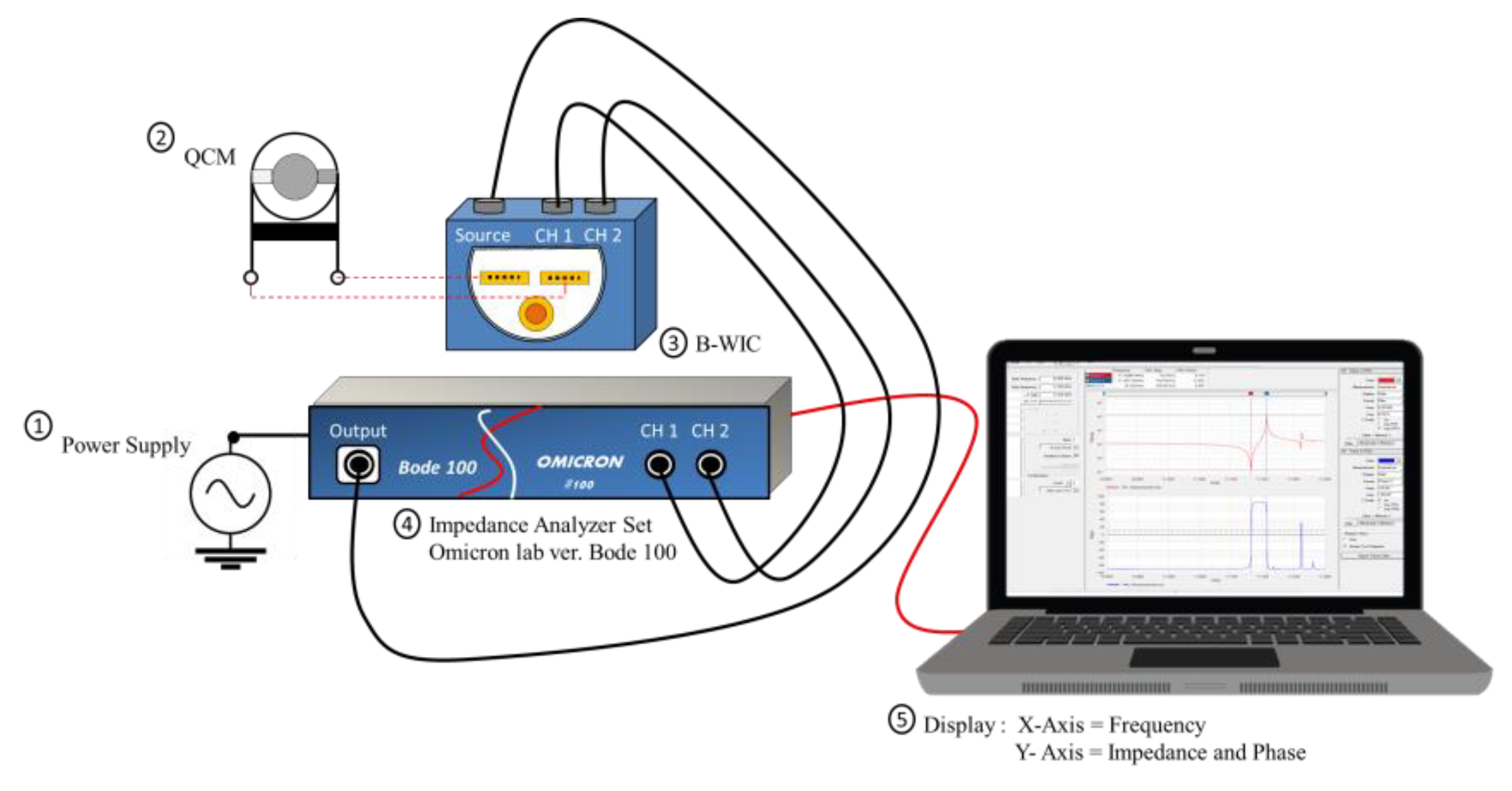 Sensors 22 07504 g001