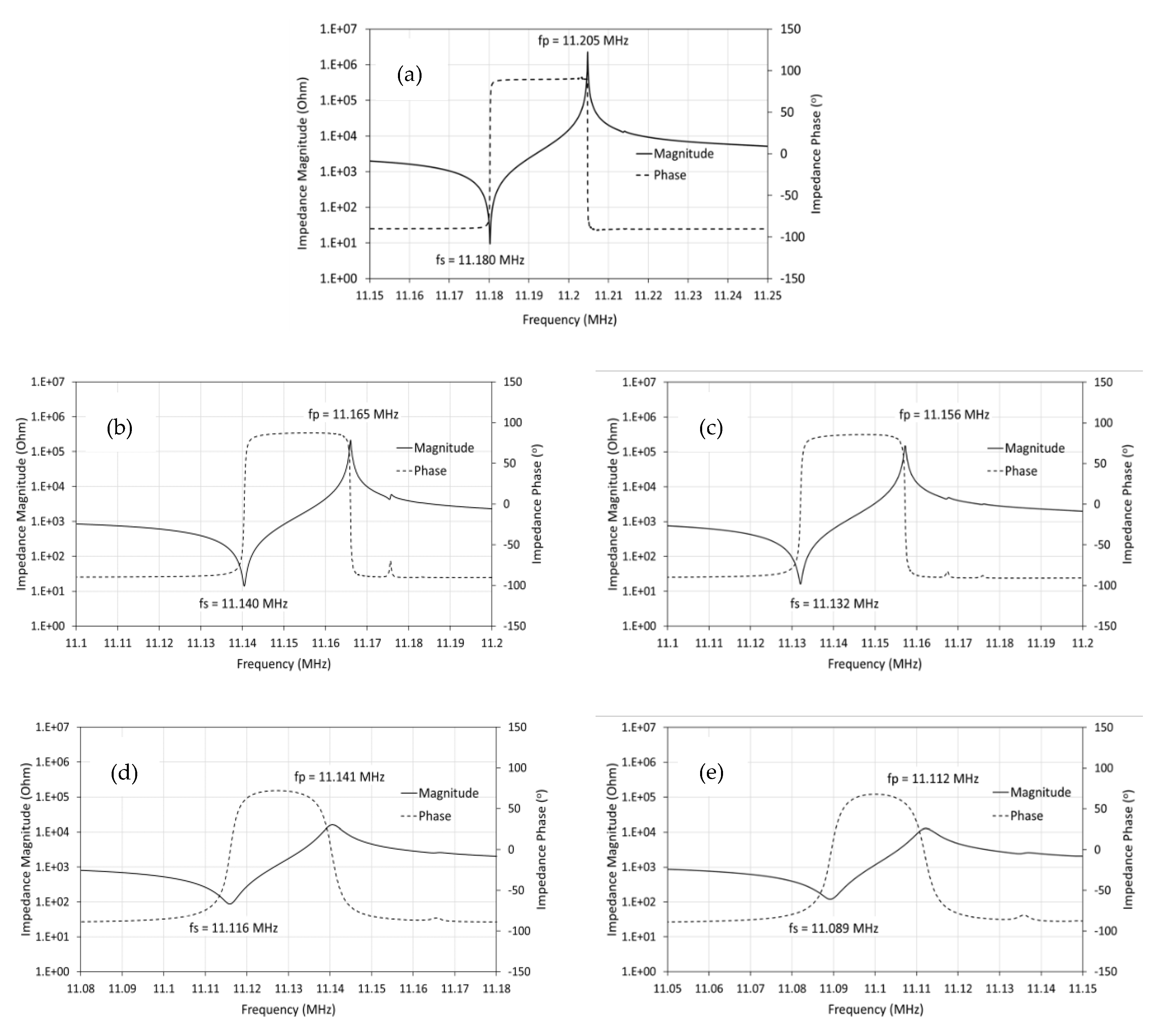 Sensors 22 07504 g004