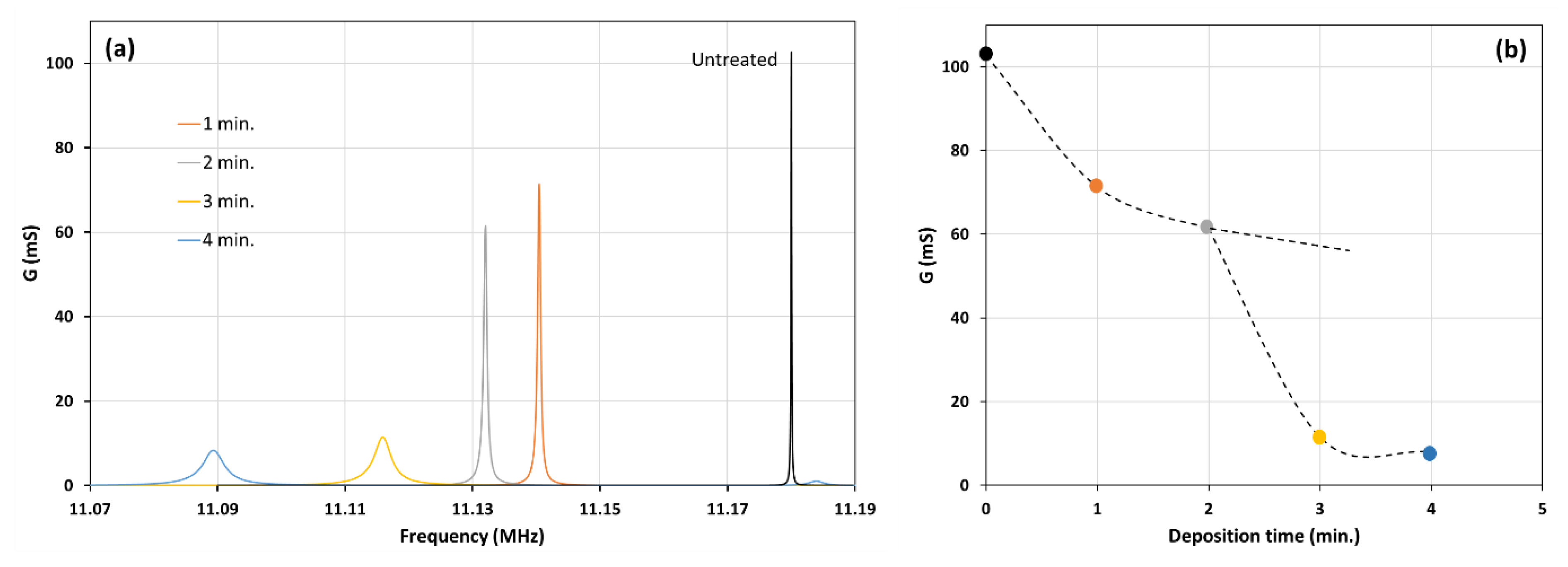 Sensors 22 07504 g007