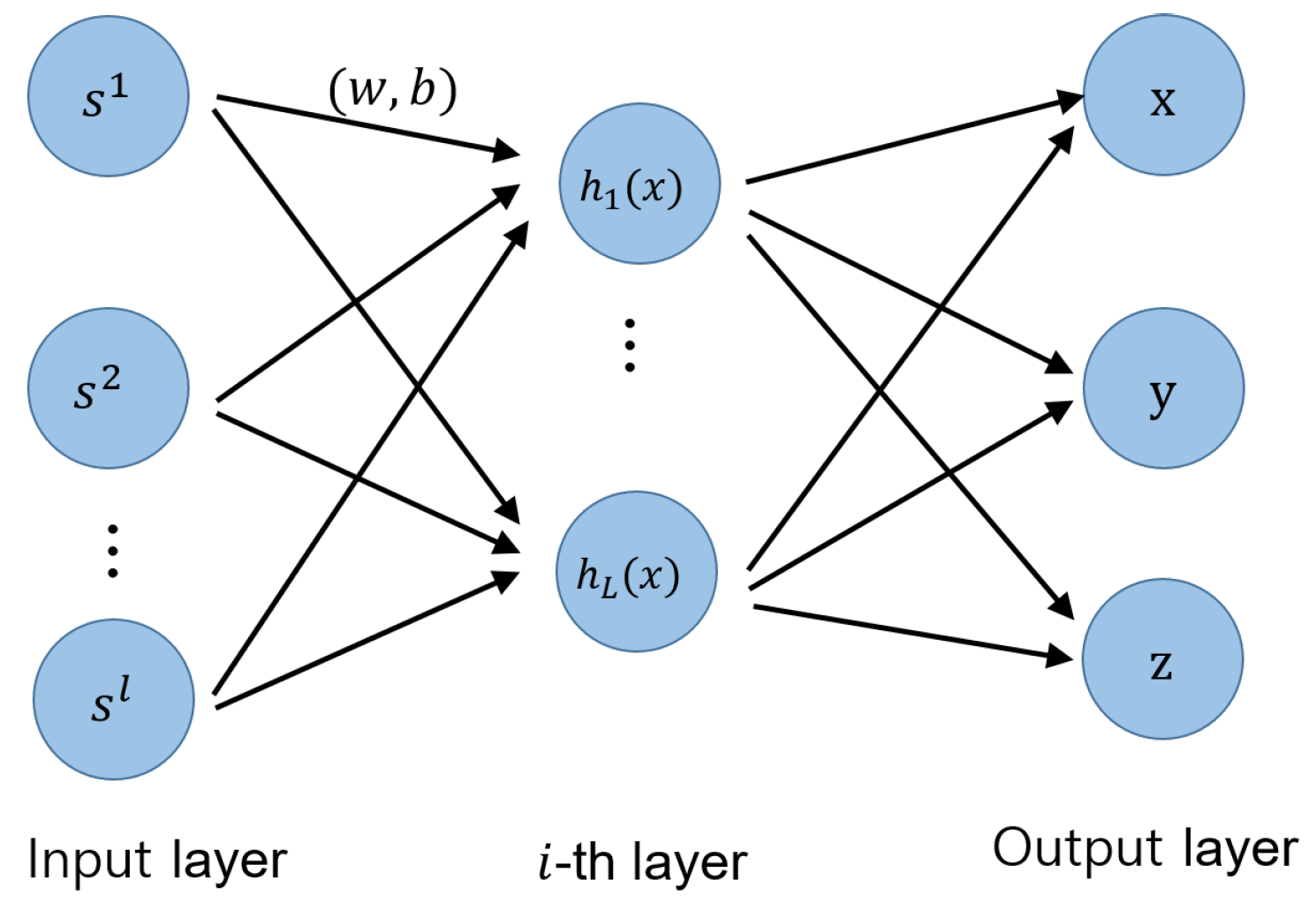Sensors 22 07505 g002 Sensors 22 07505 g002
