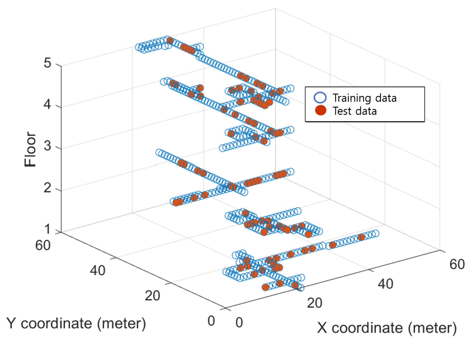 Sensors 22 07505 g004 Sensors 22 07505 g004