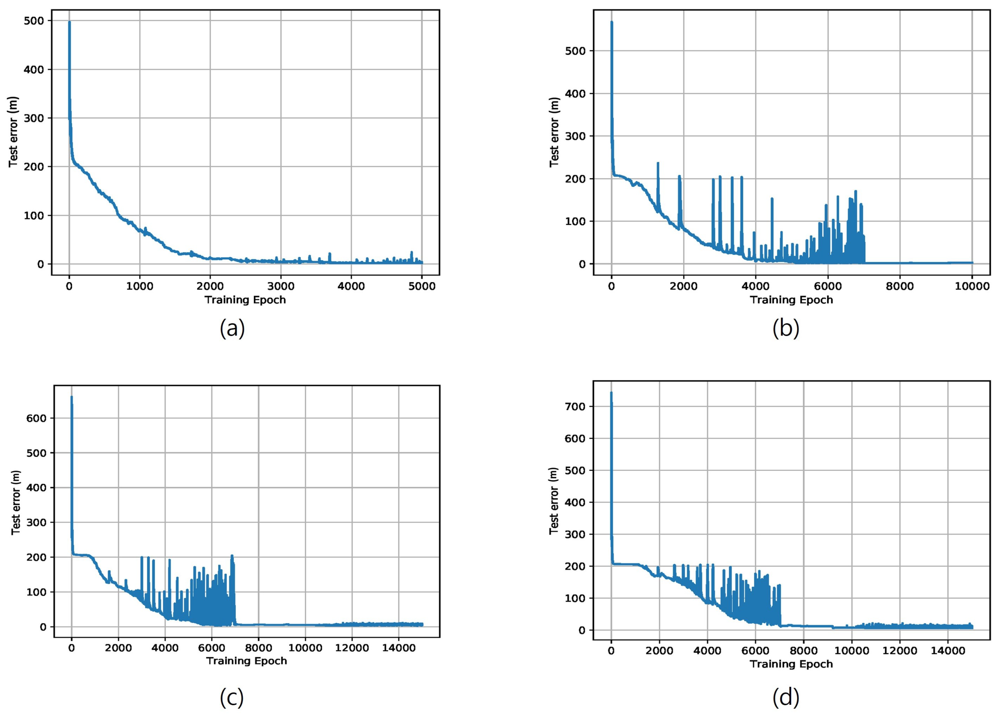 Sensors 22 07505 g005 Sensors 22 07505 g005