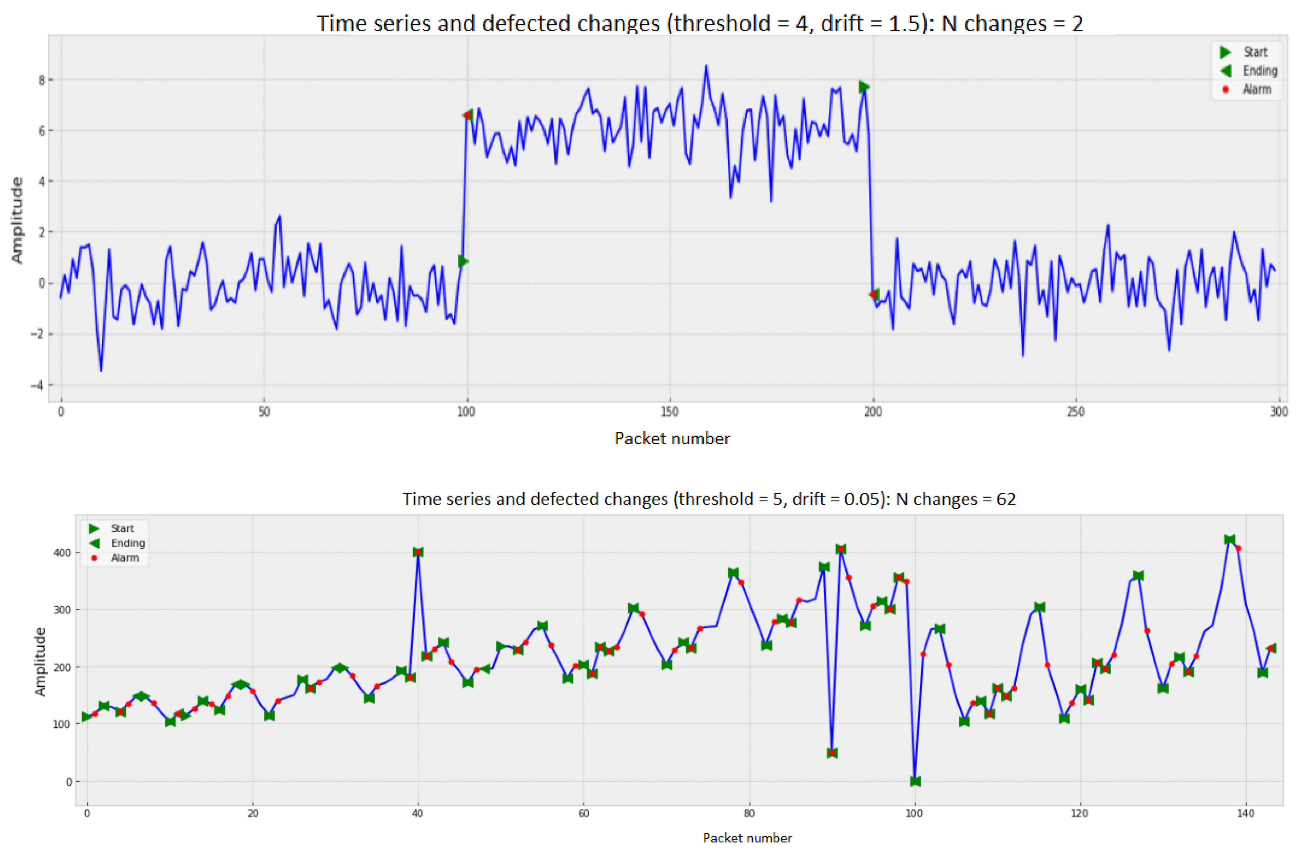 Sensors 22 07506 g001
