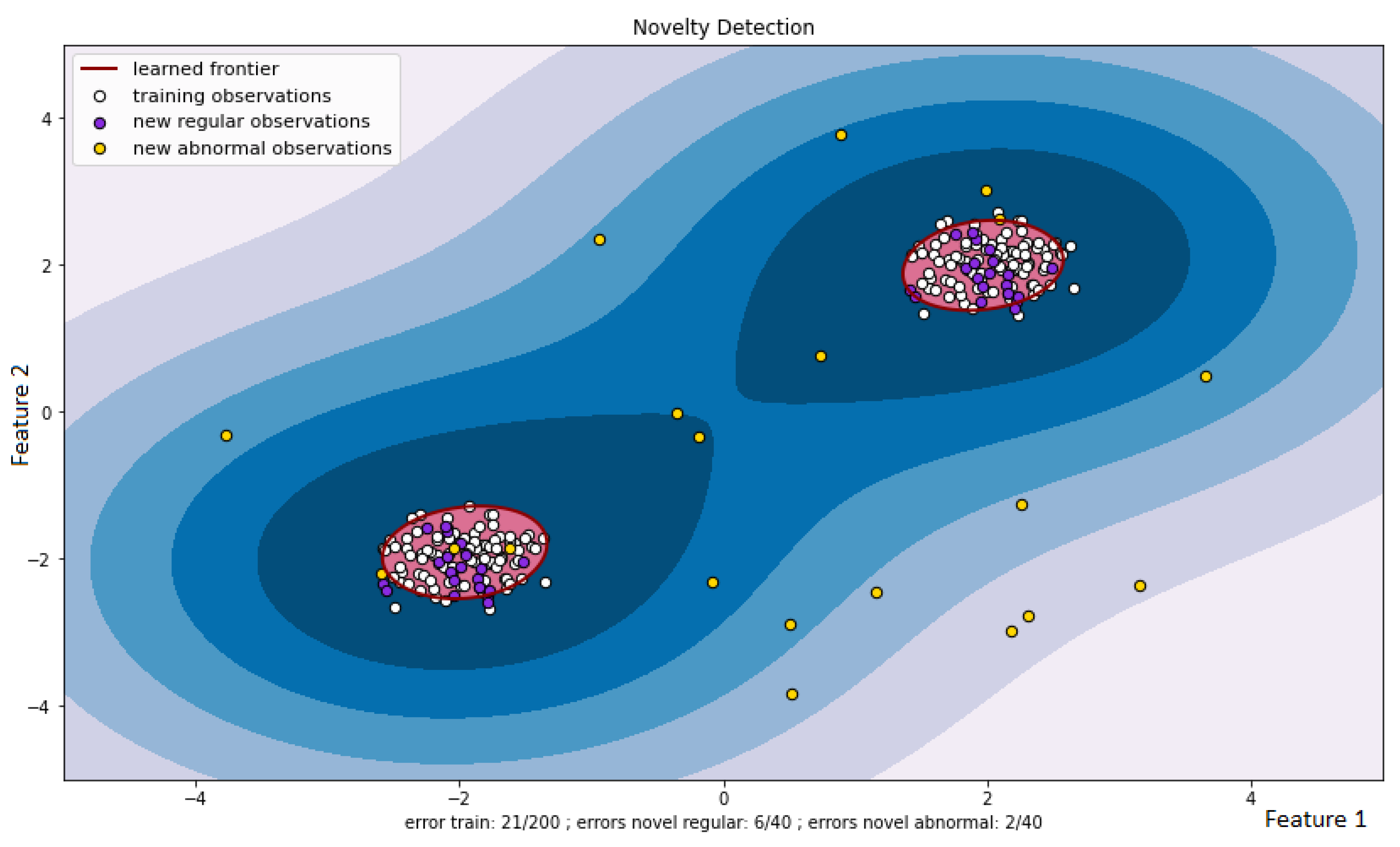 Sensors 22 07506 g002