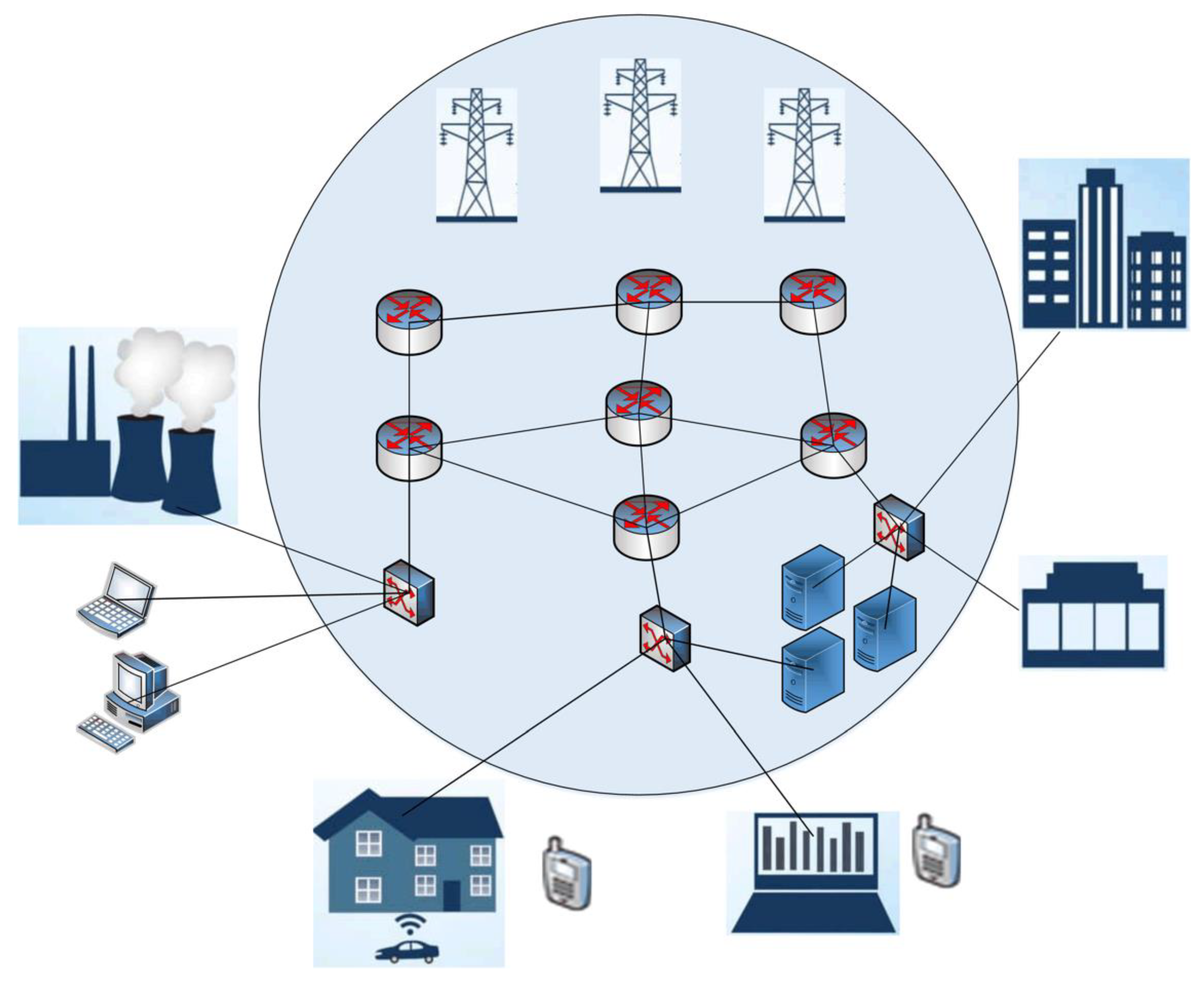 Sensors 22 07506 g004