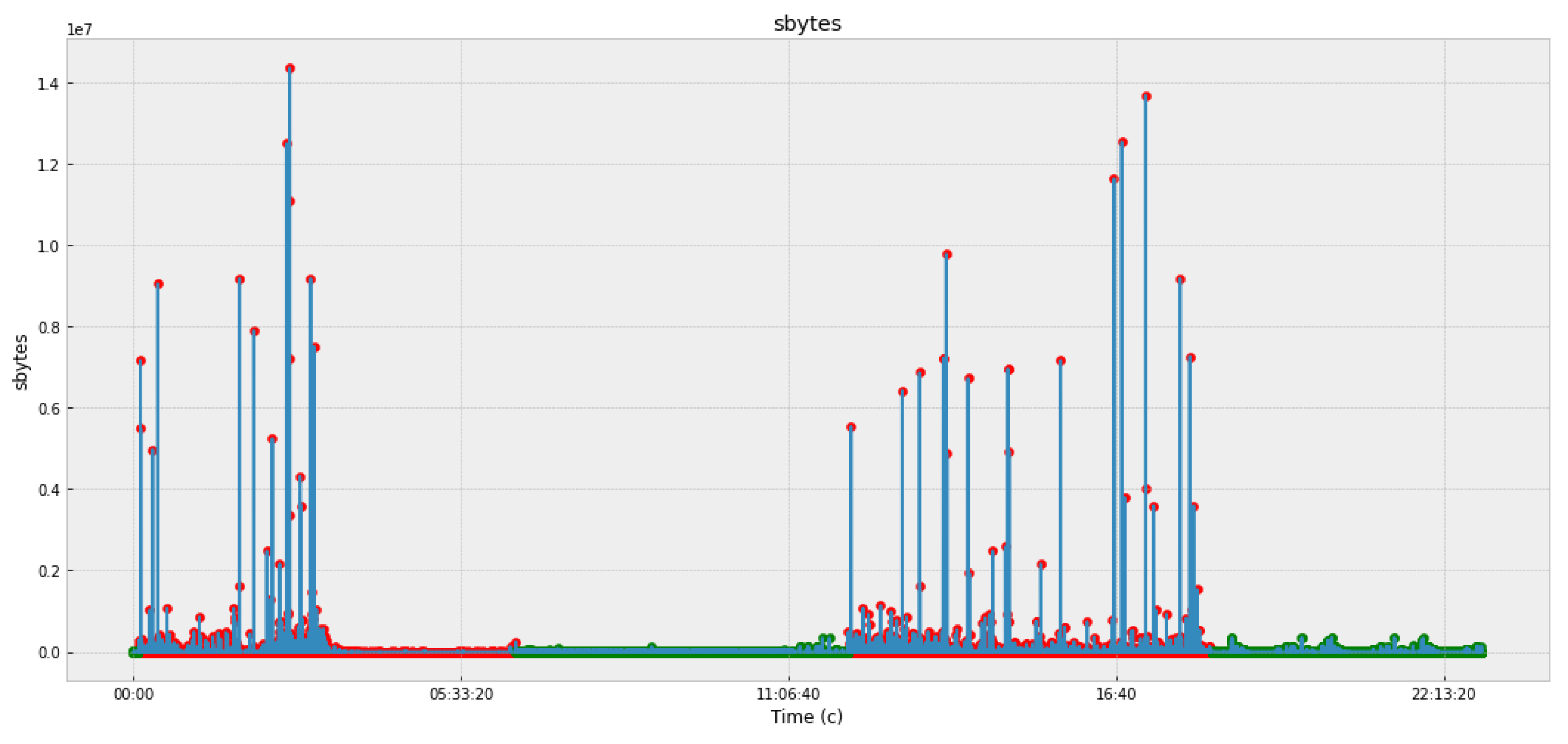 Sensors 22 07506 g005