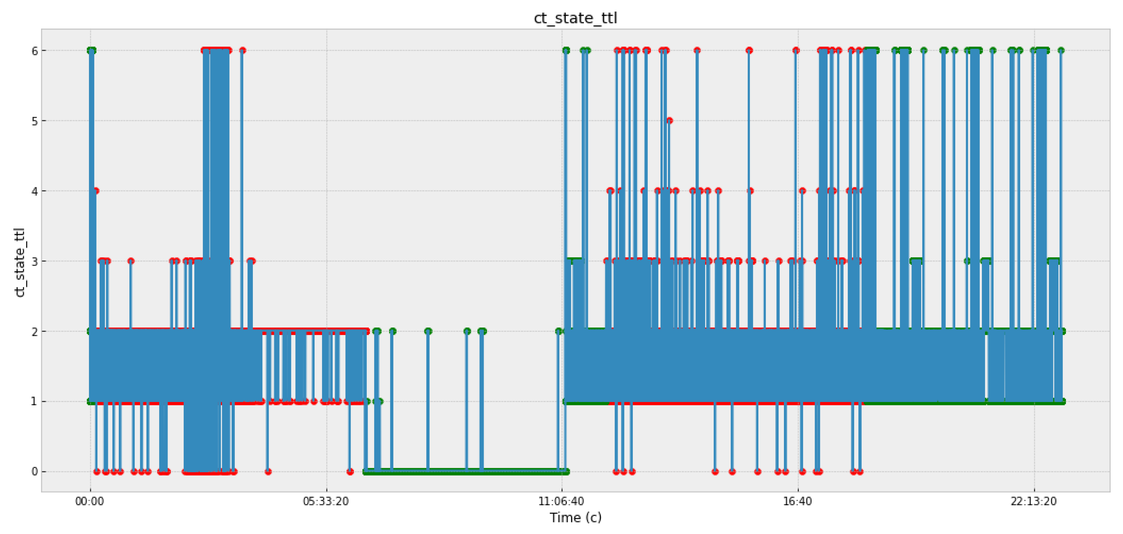 Sensors 22 07506 g007