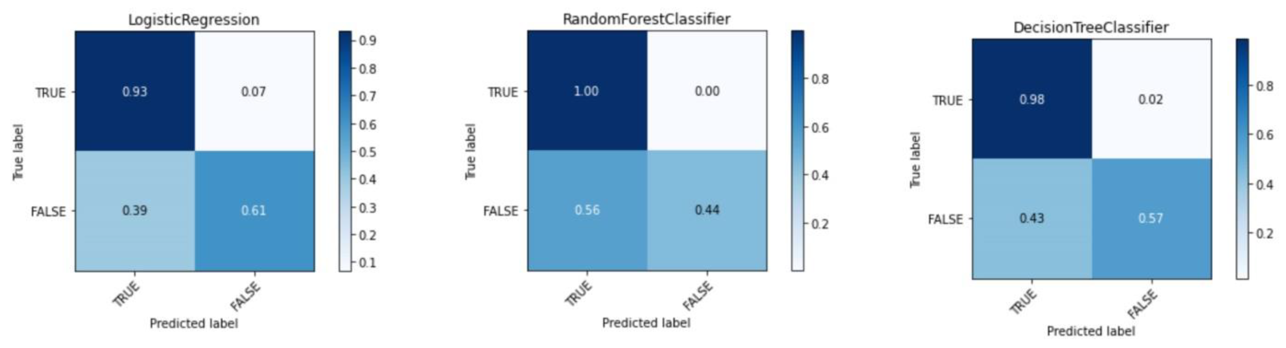 Sensors 22 07506 g012