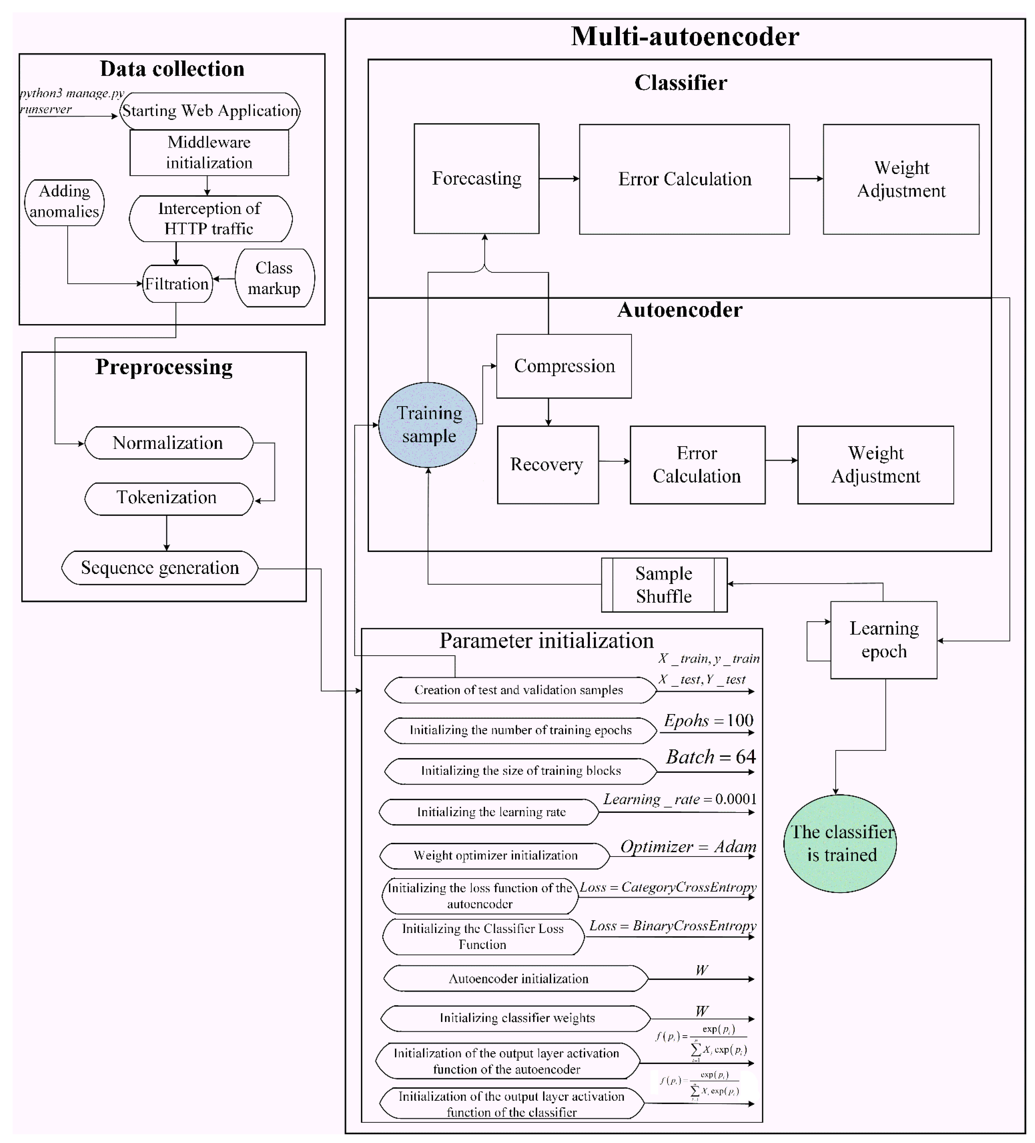 Sensors 22 07506 g014