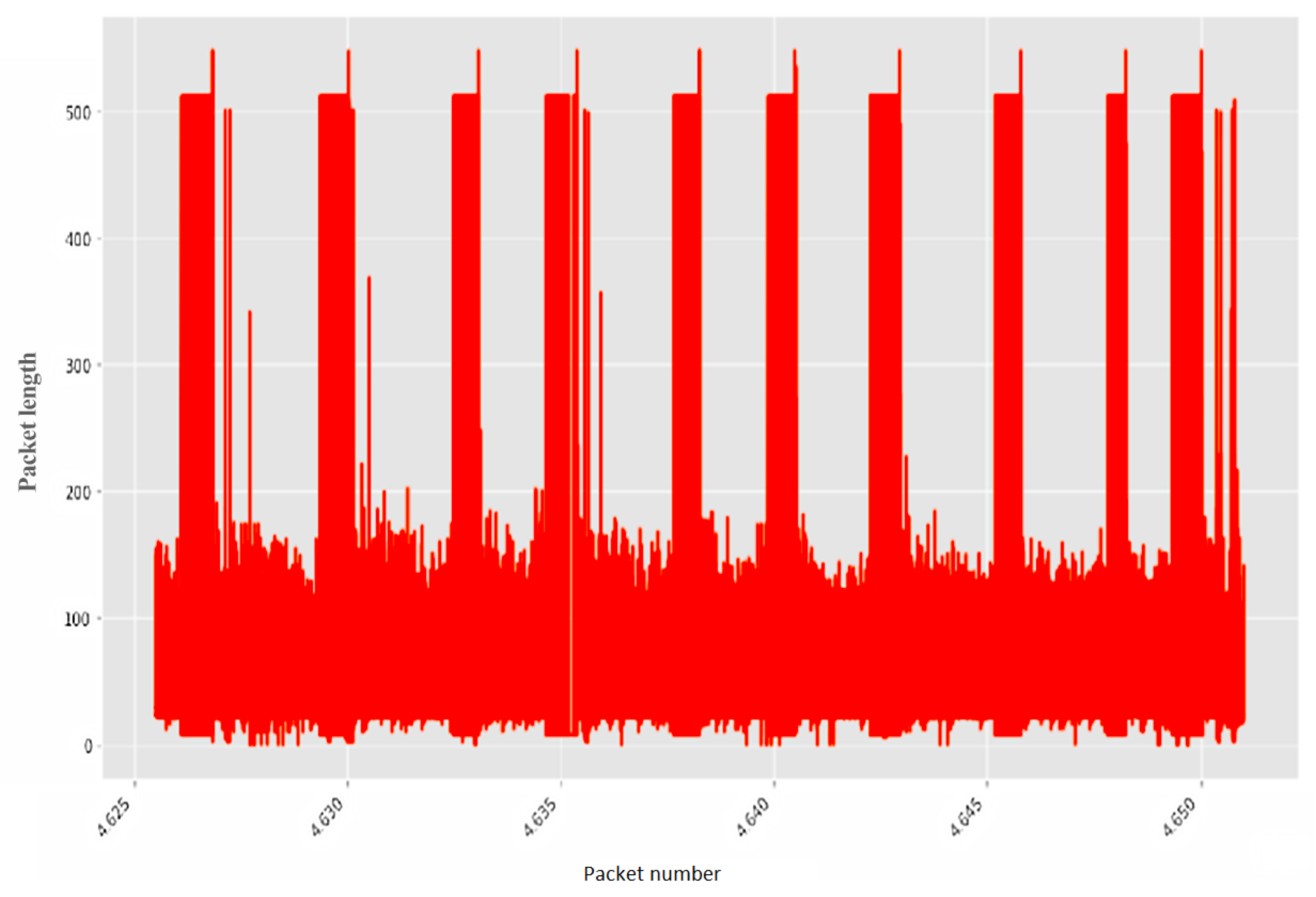 Sensors 22 07506 g018