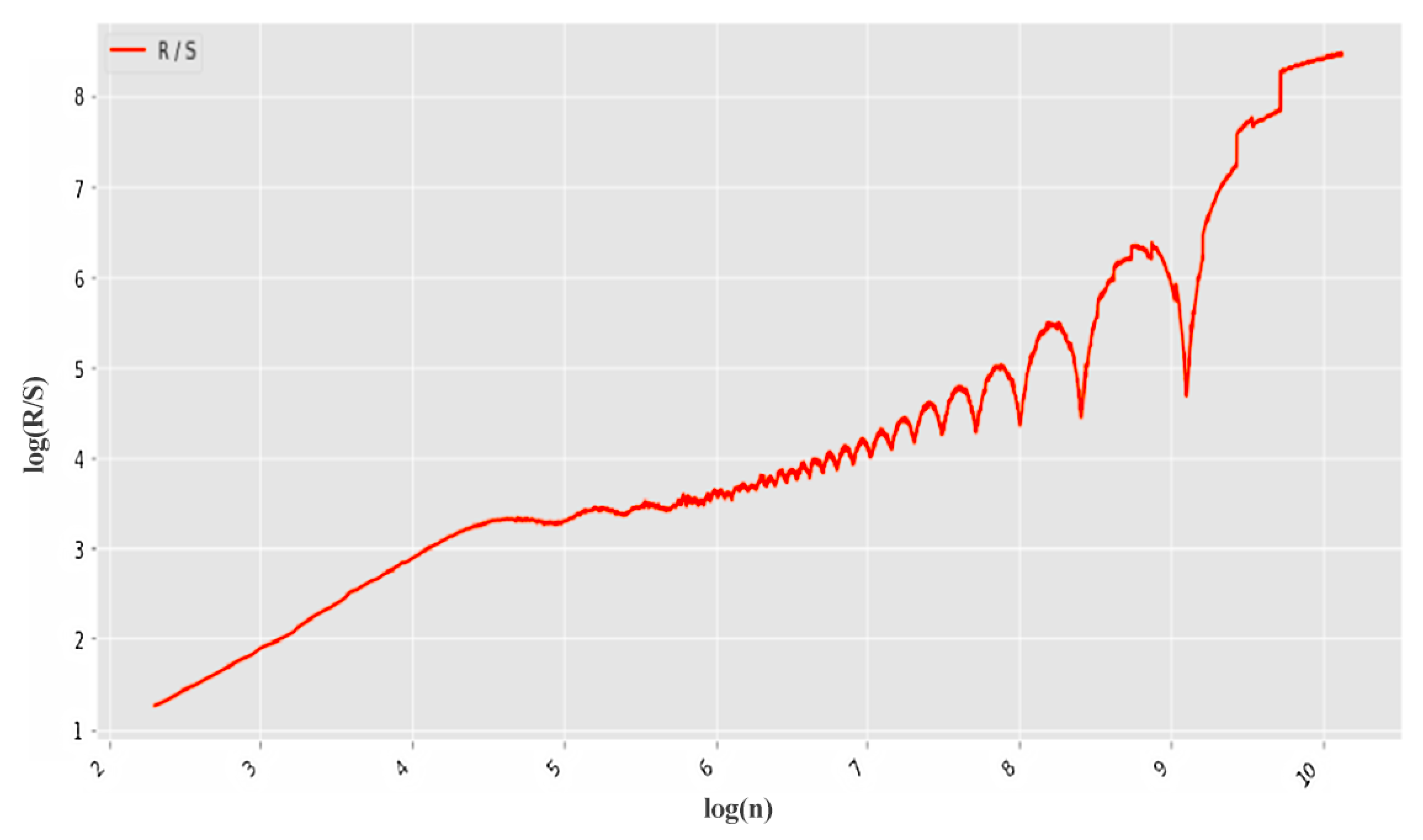 Sensors 22 07506 g019