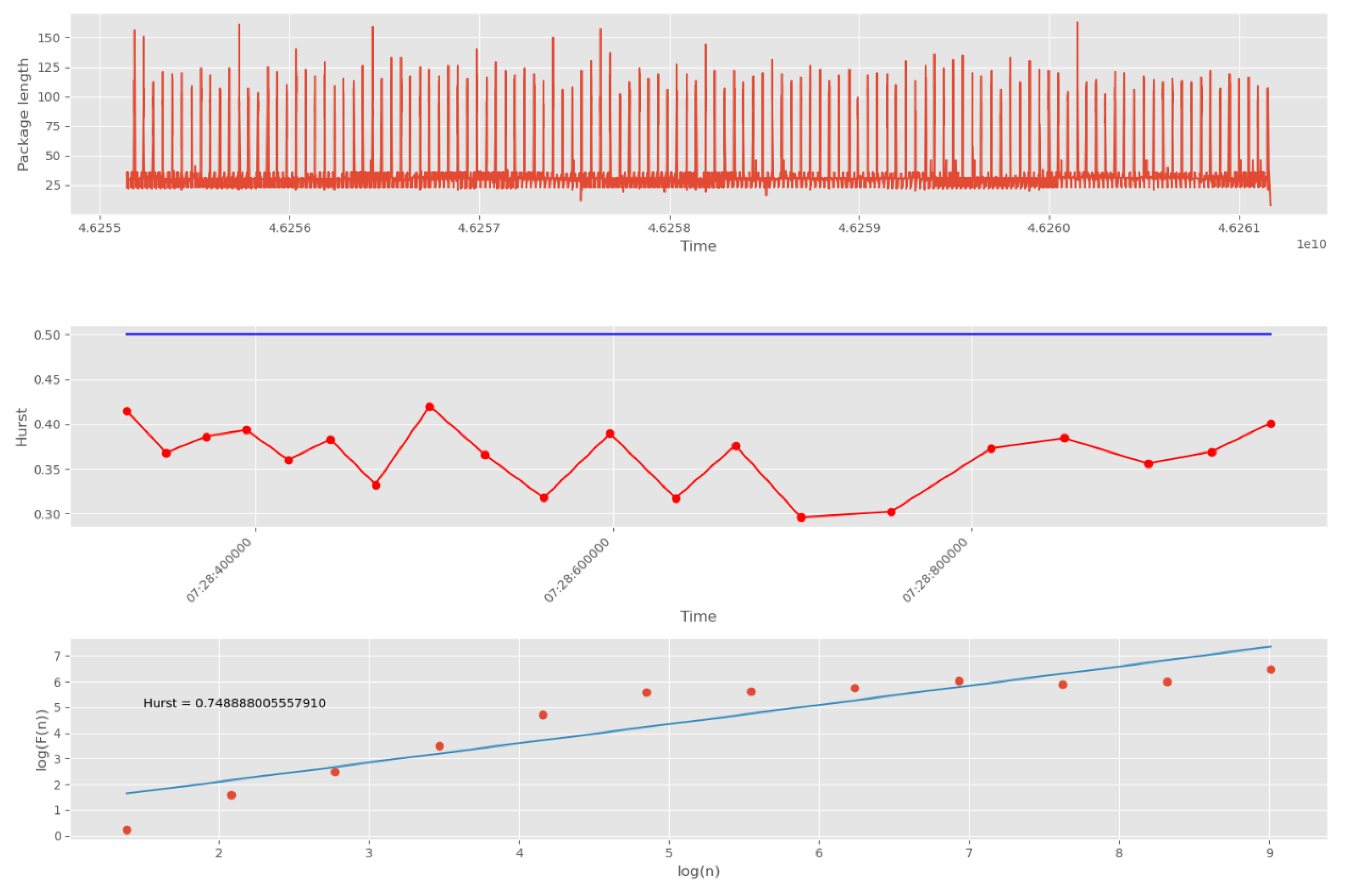 Sensors 22 07506 g021