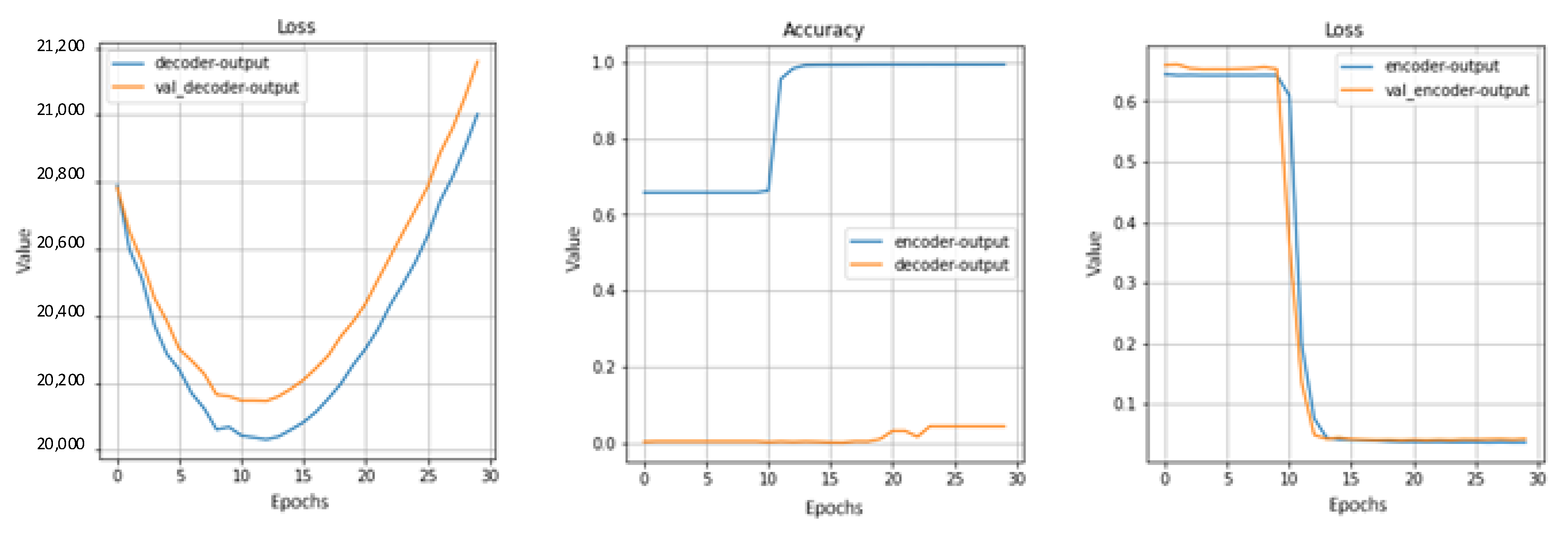 Sensors 22 07506 g023