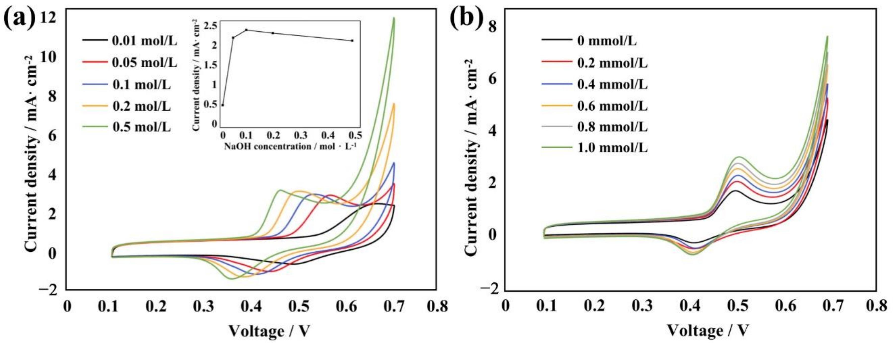 Sensors 22 07507 g007 Sensors 22 07507 g007