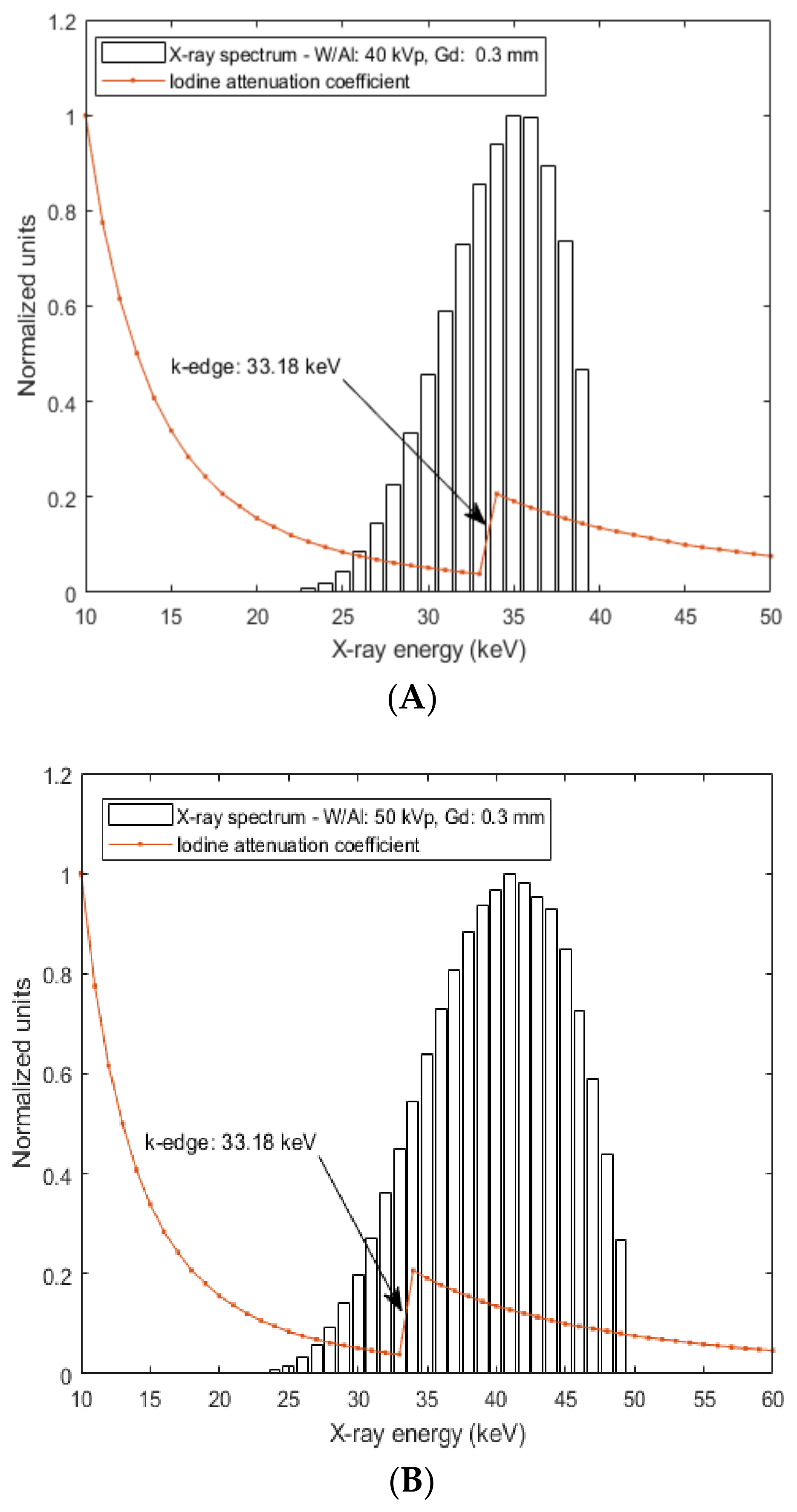 Sensors 22 07514 g002