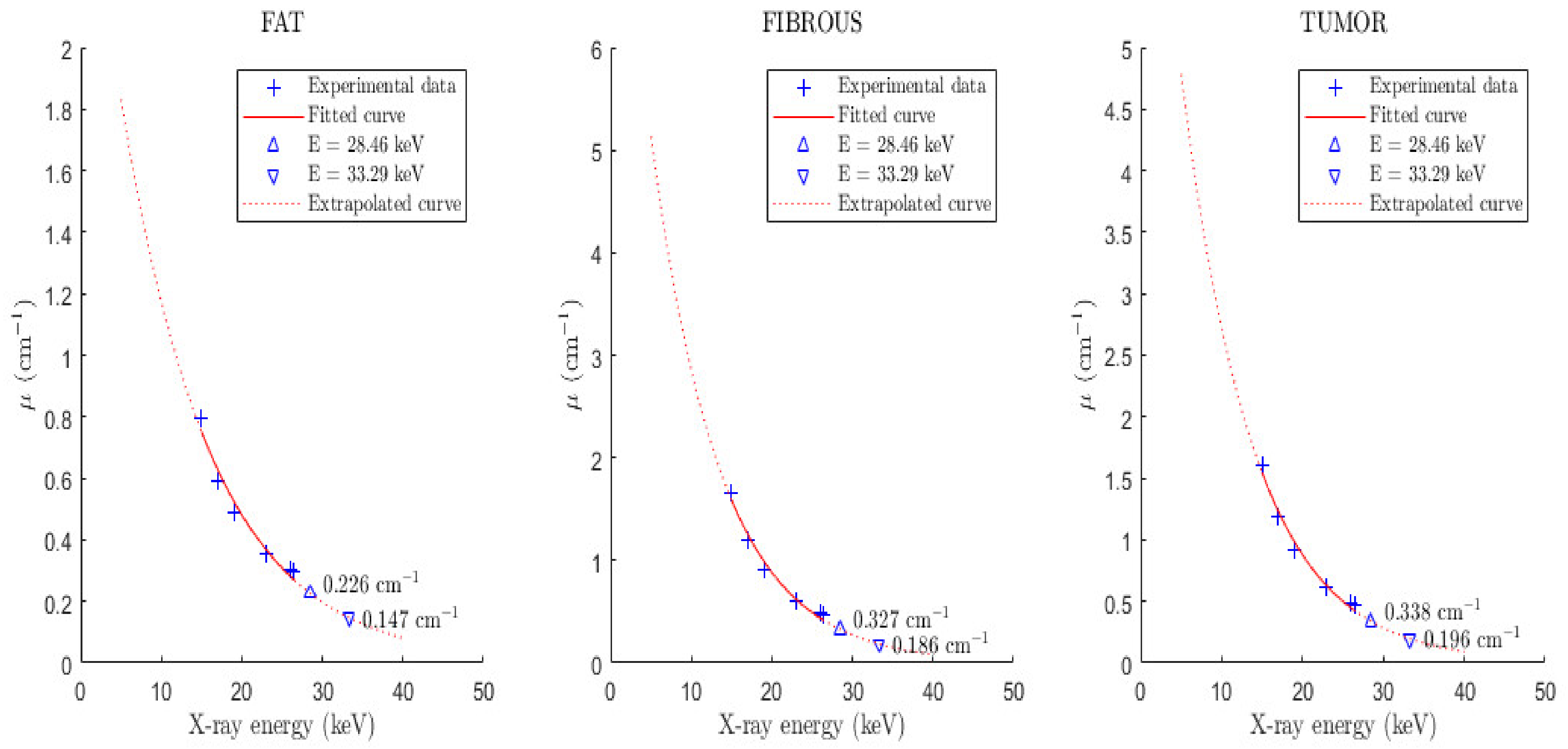 Sensors 22 07514 g004
