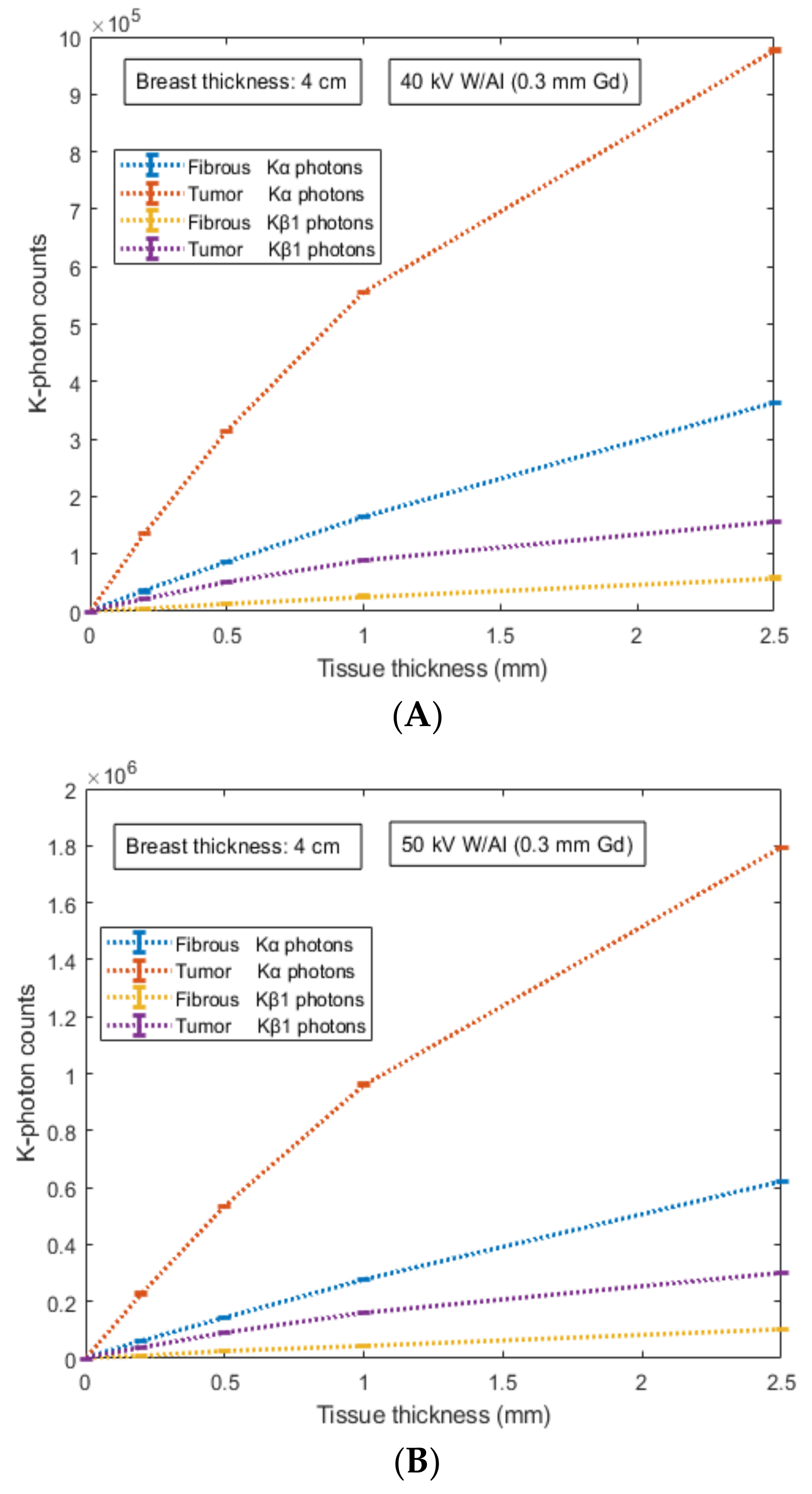 Sensors 22 07514 g005