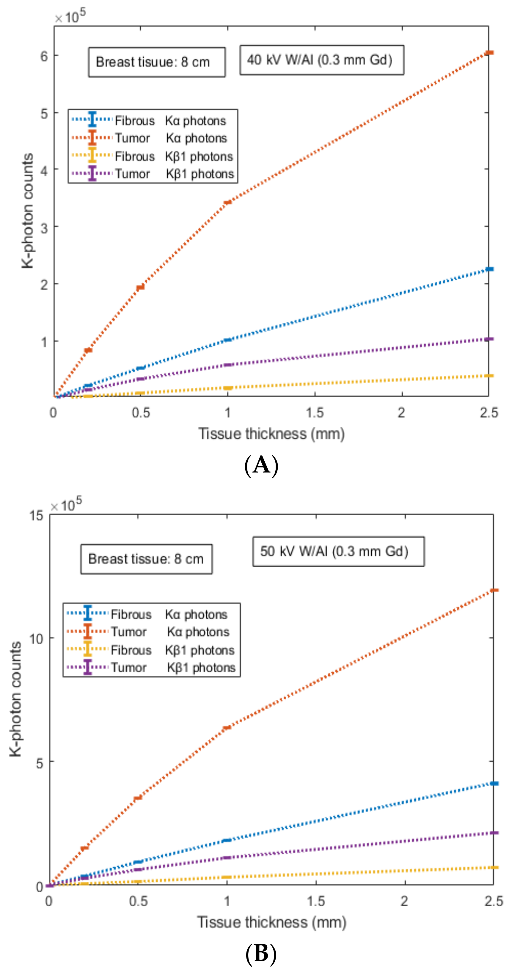Sensors 22 07514 g006