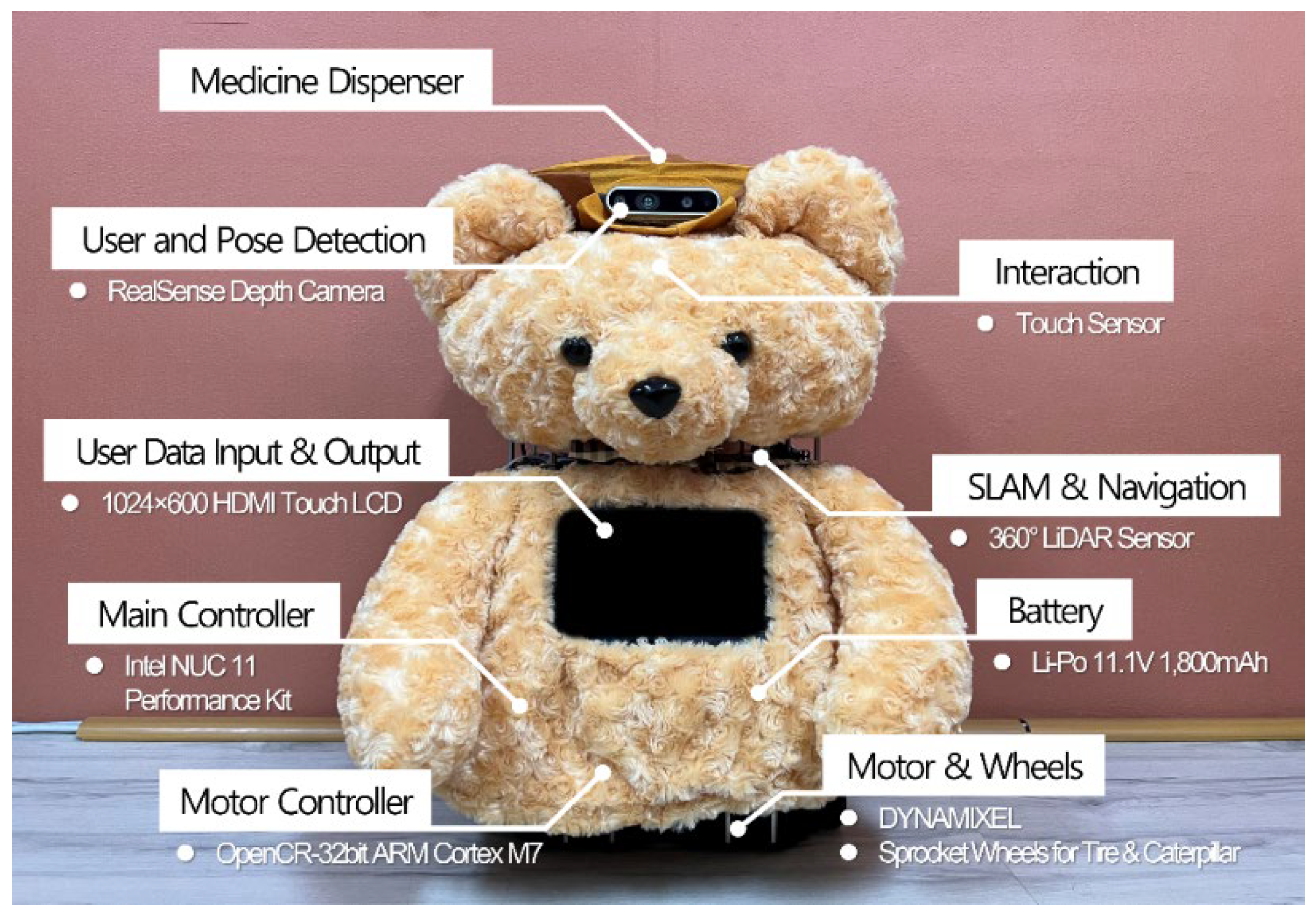 Sensors 22 07515 g002