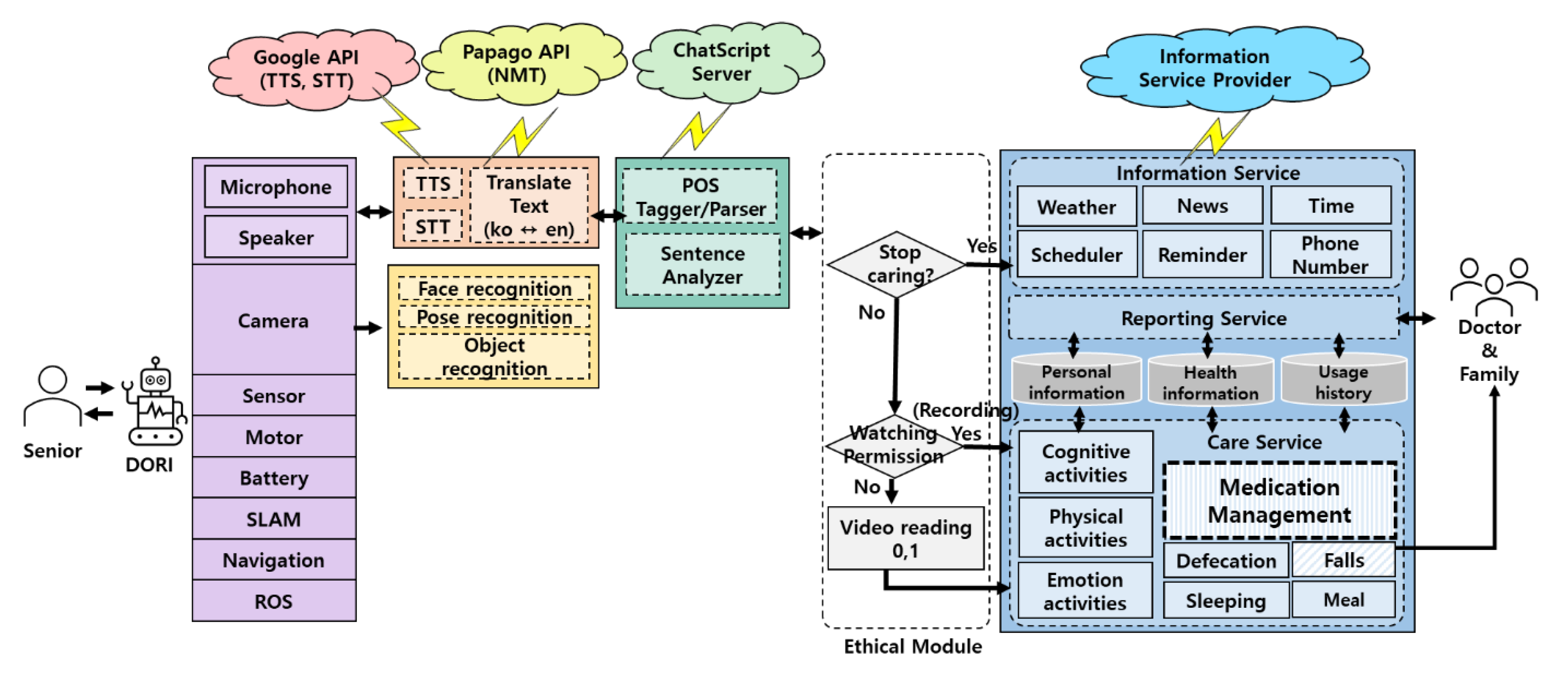 Sensors 22 07515 g003