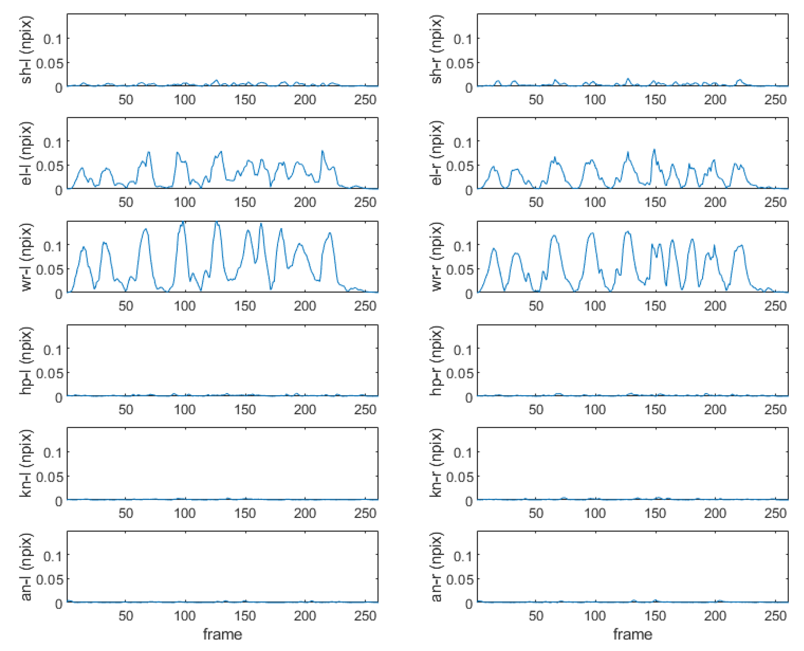 Sensors 22 07515 g005