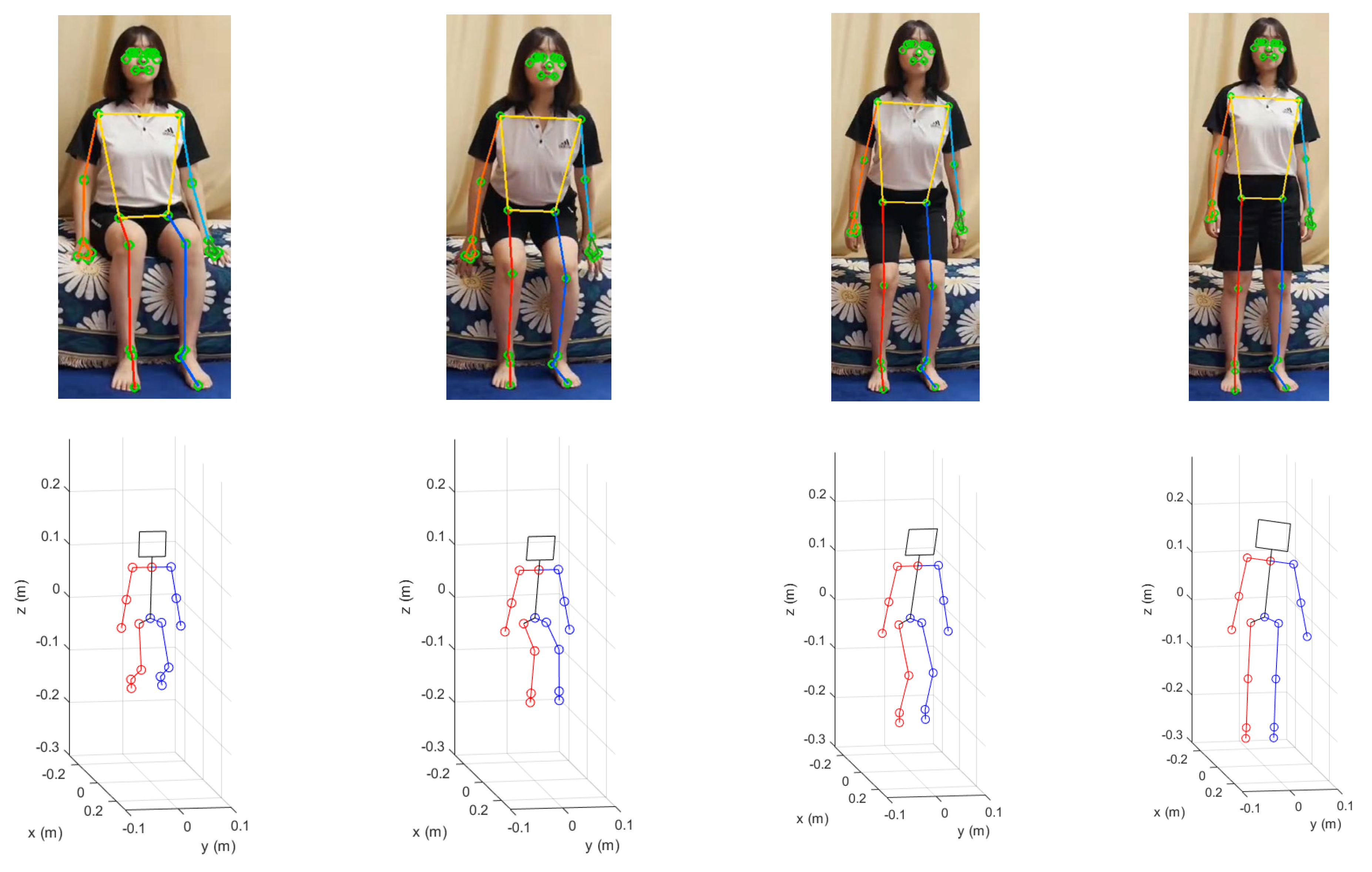 Sensors 22 07515 g006