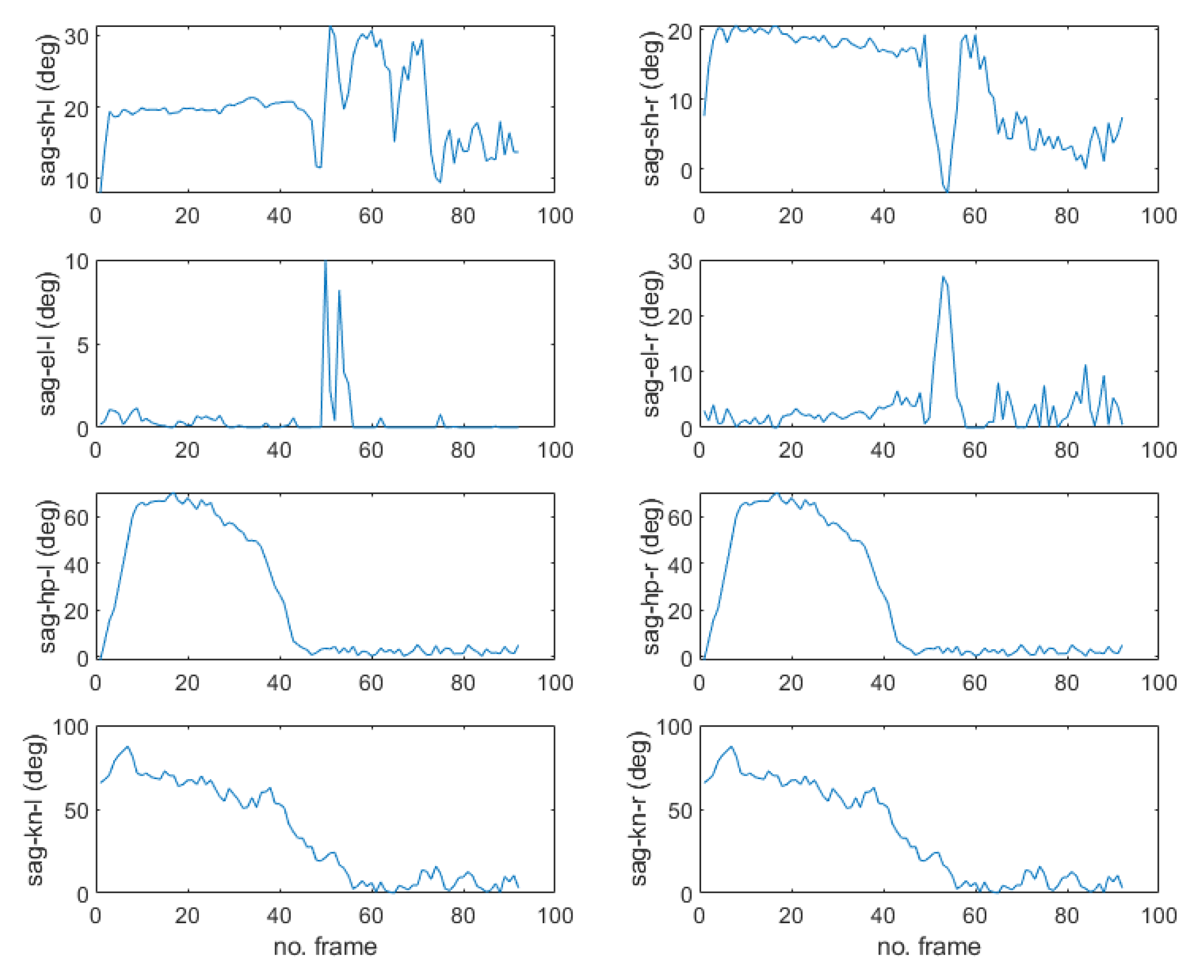 Sensors 22 07515 g007