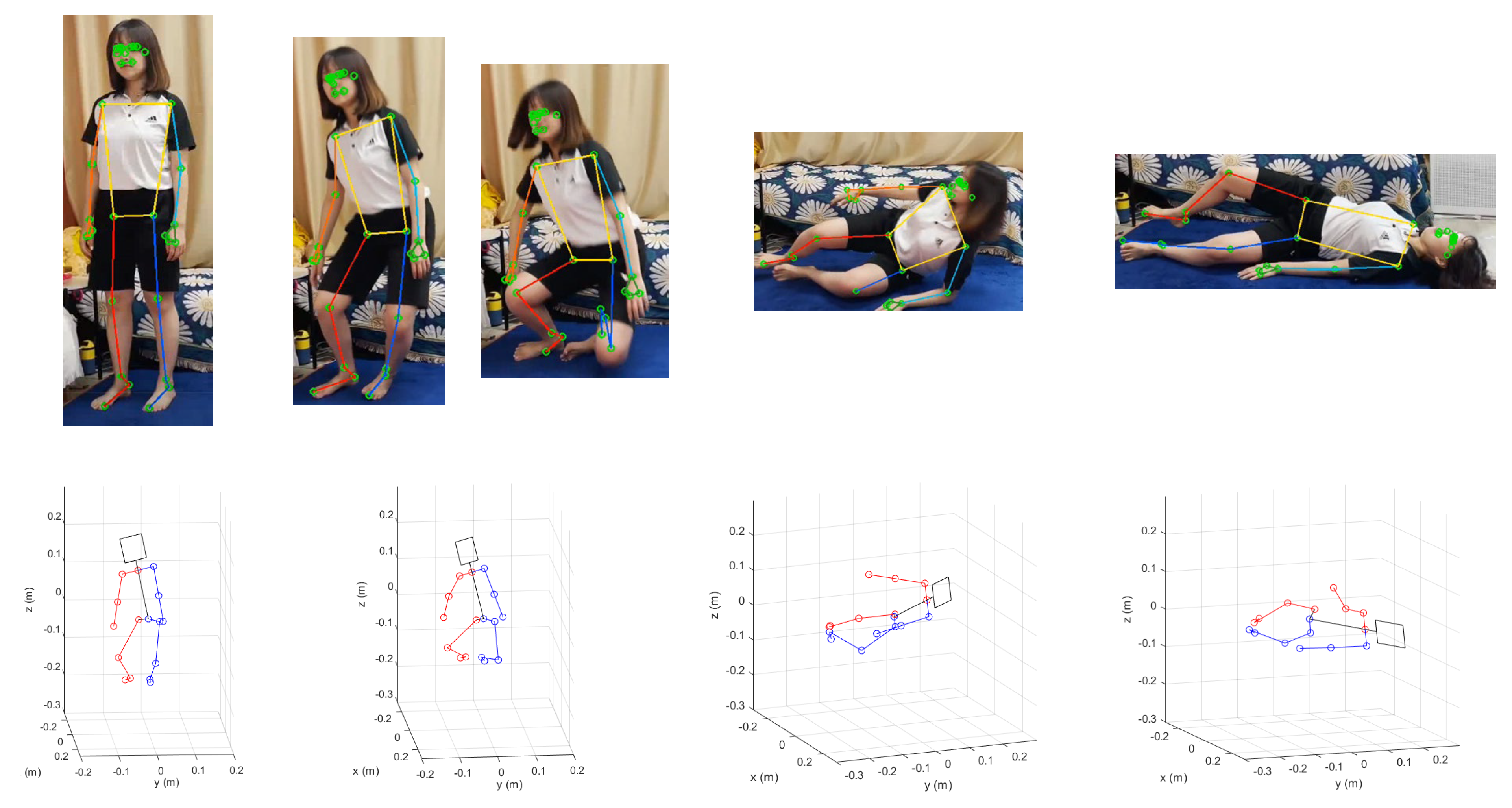 Sensors 22 07515 g008