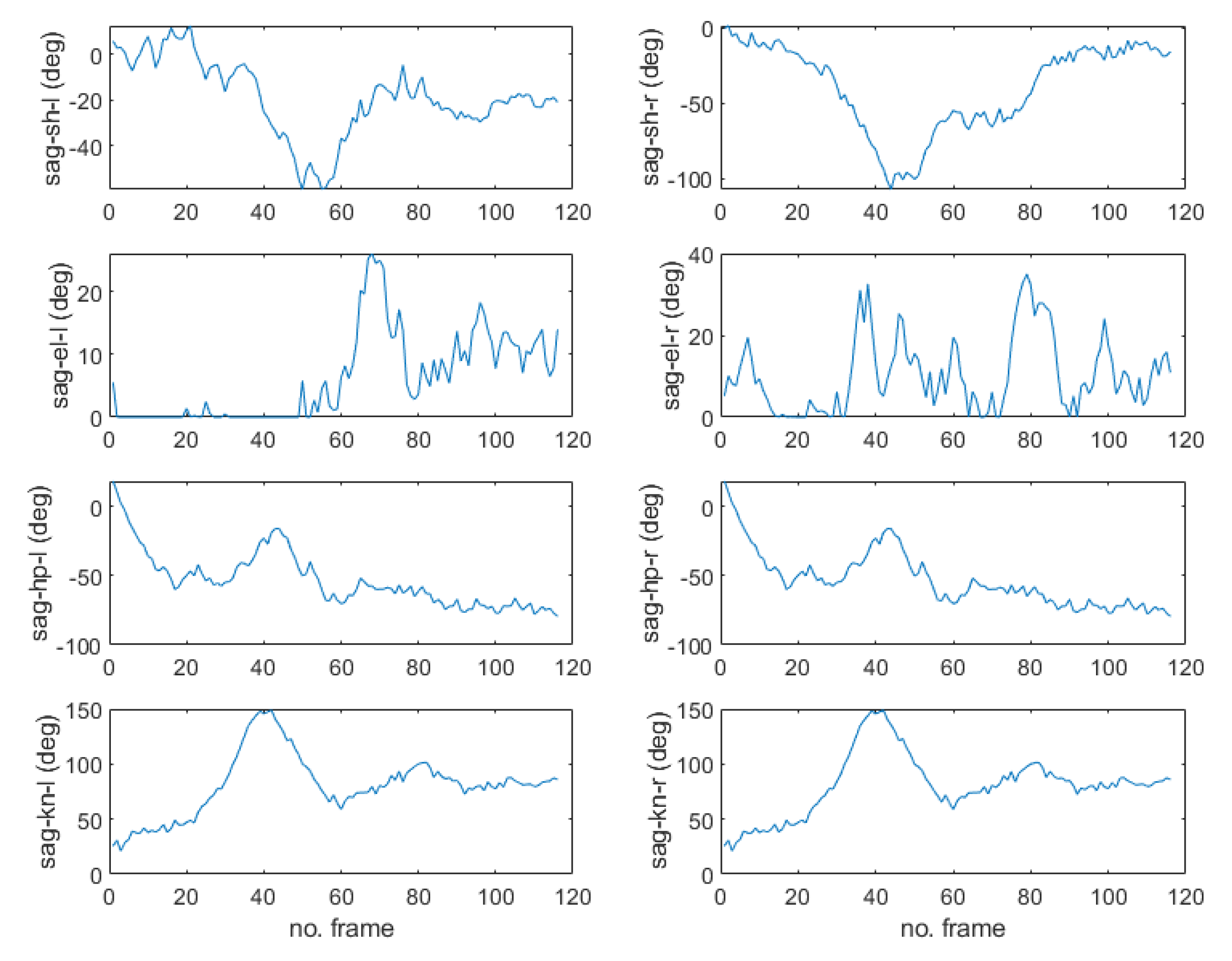 Sensors 22 07515 g009