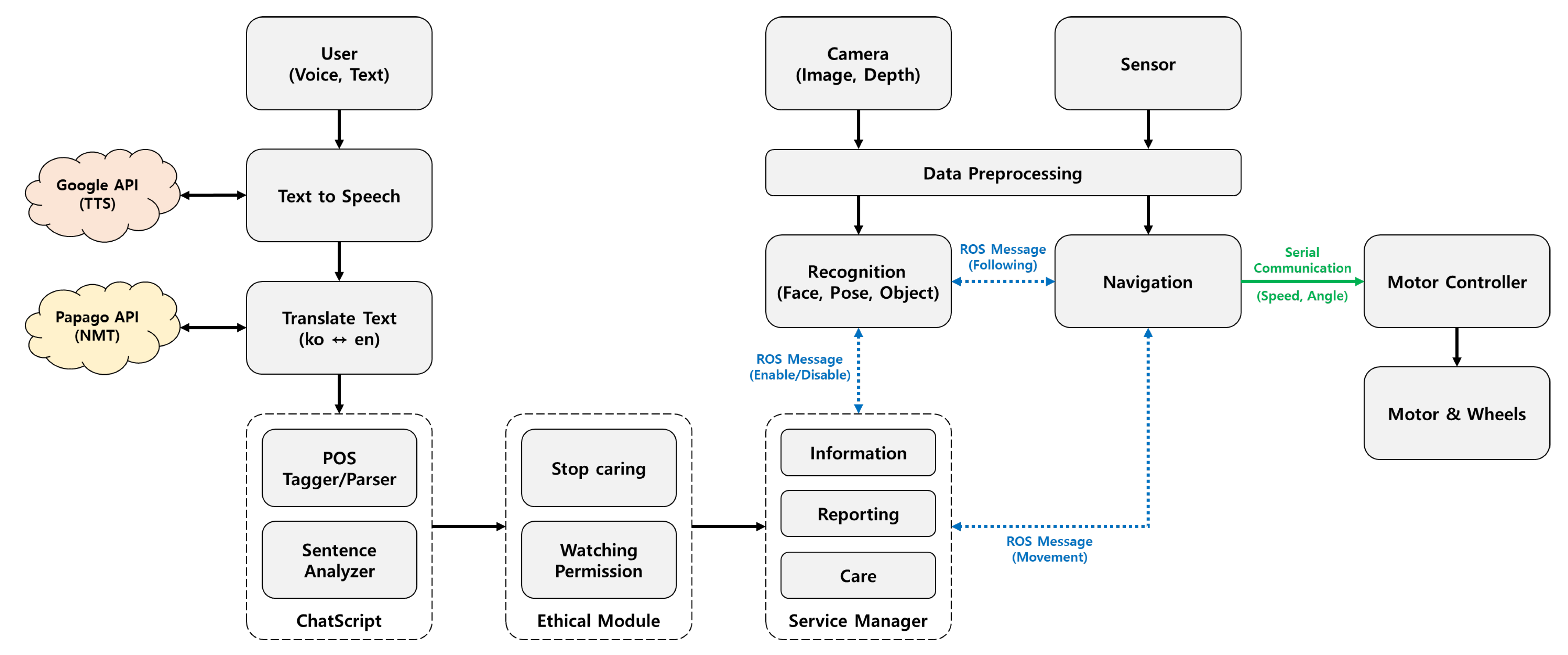 Sensors 22 07515 g012