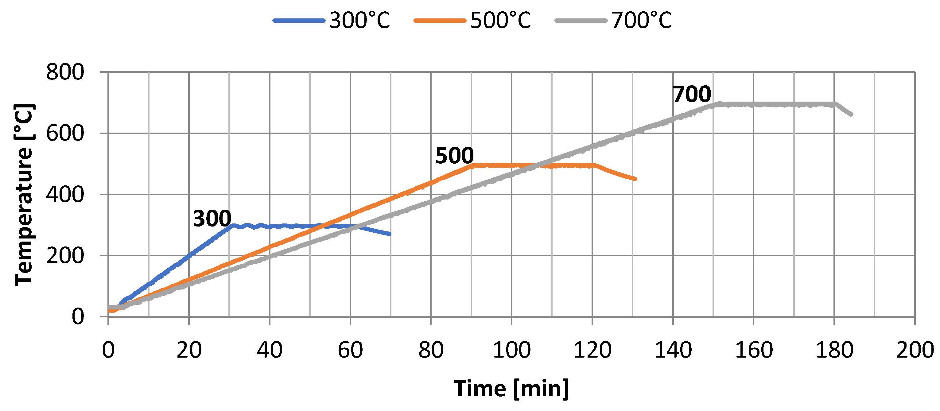 Sensors 22 07518 g003
