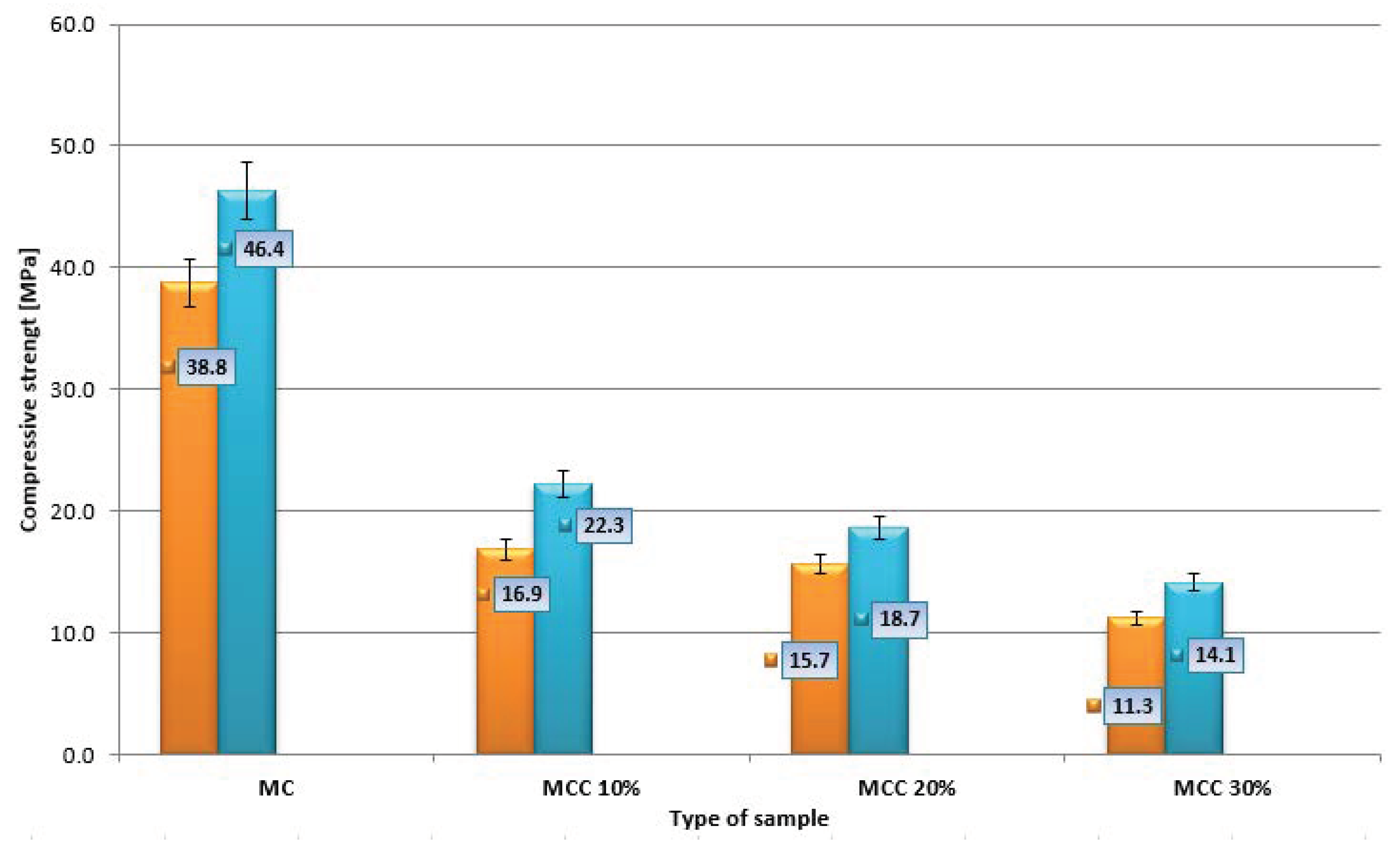 Sensors 22 07518 g007