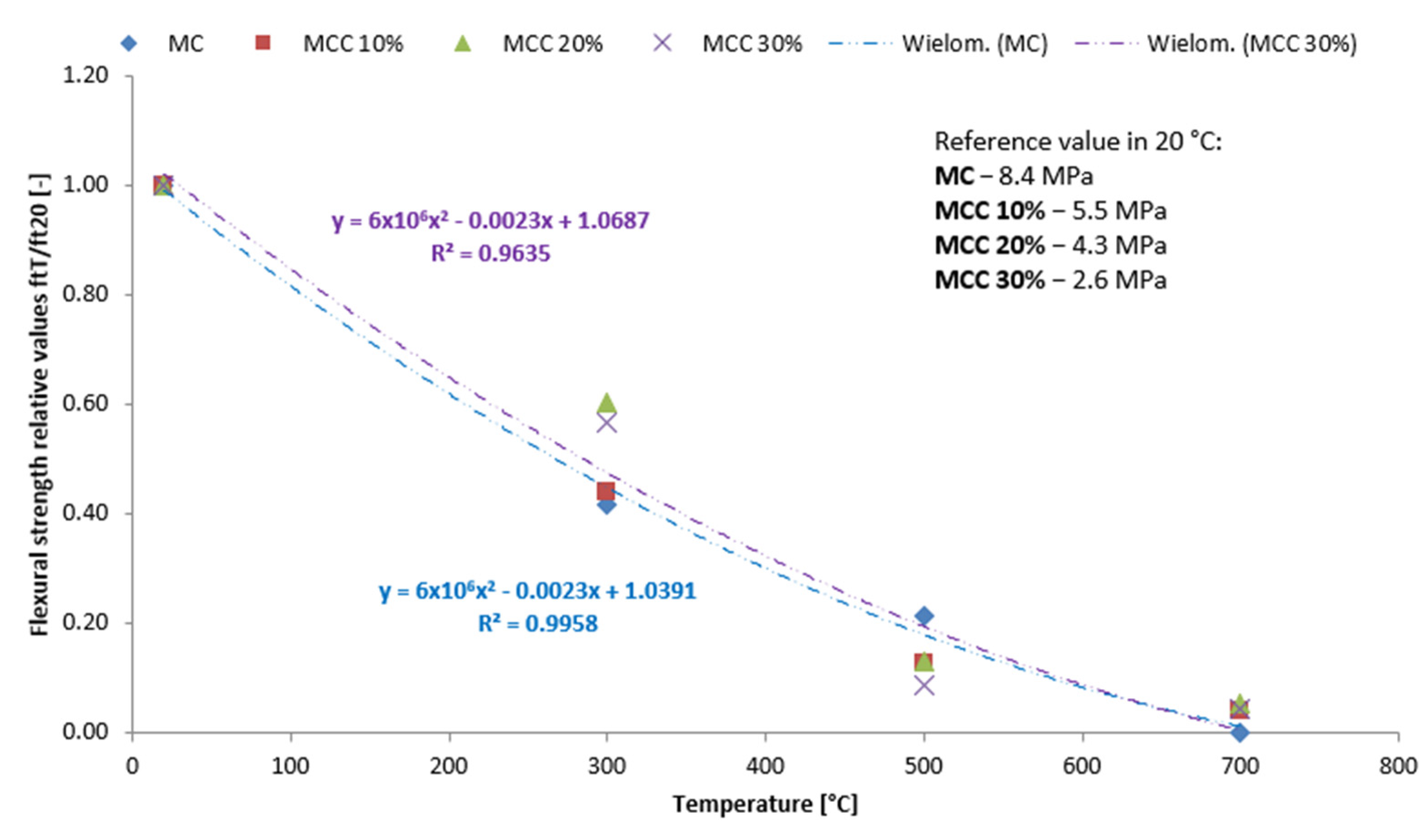 Sensors 22 07518 g010