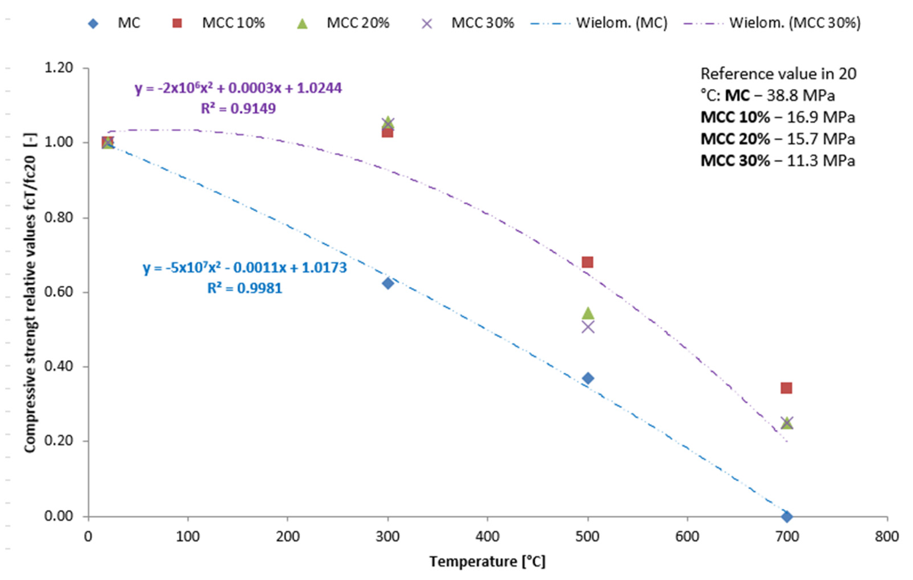 Sensors 22 07518 g011