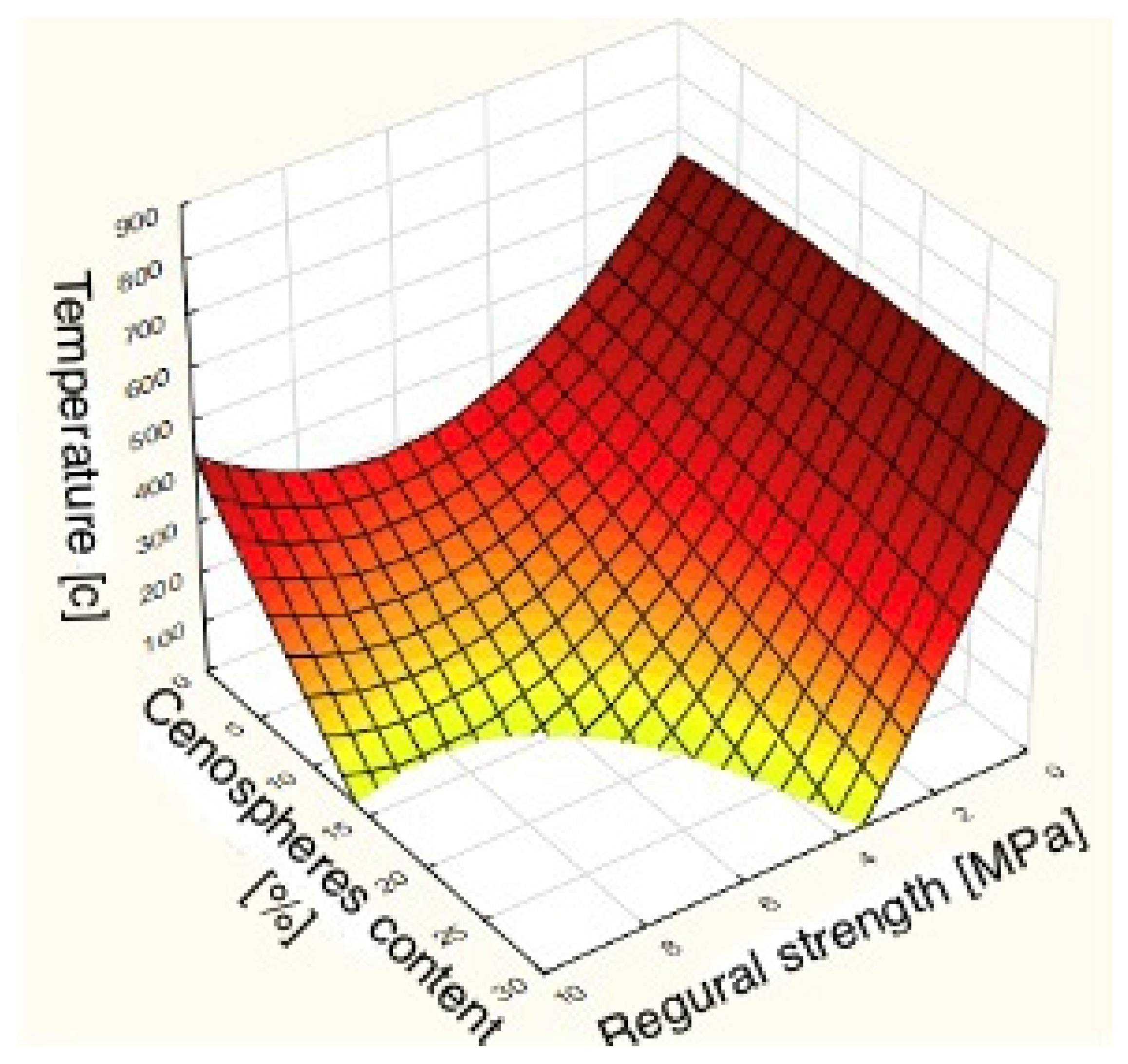 Sensors 22 07518 g013