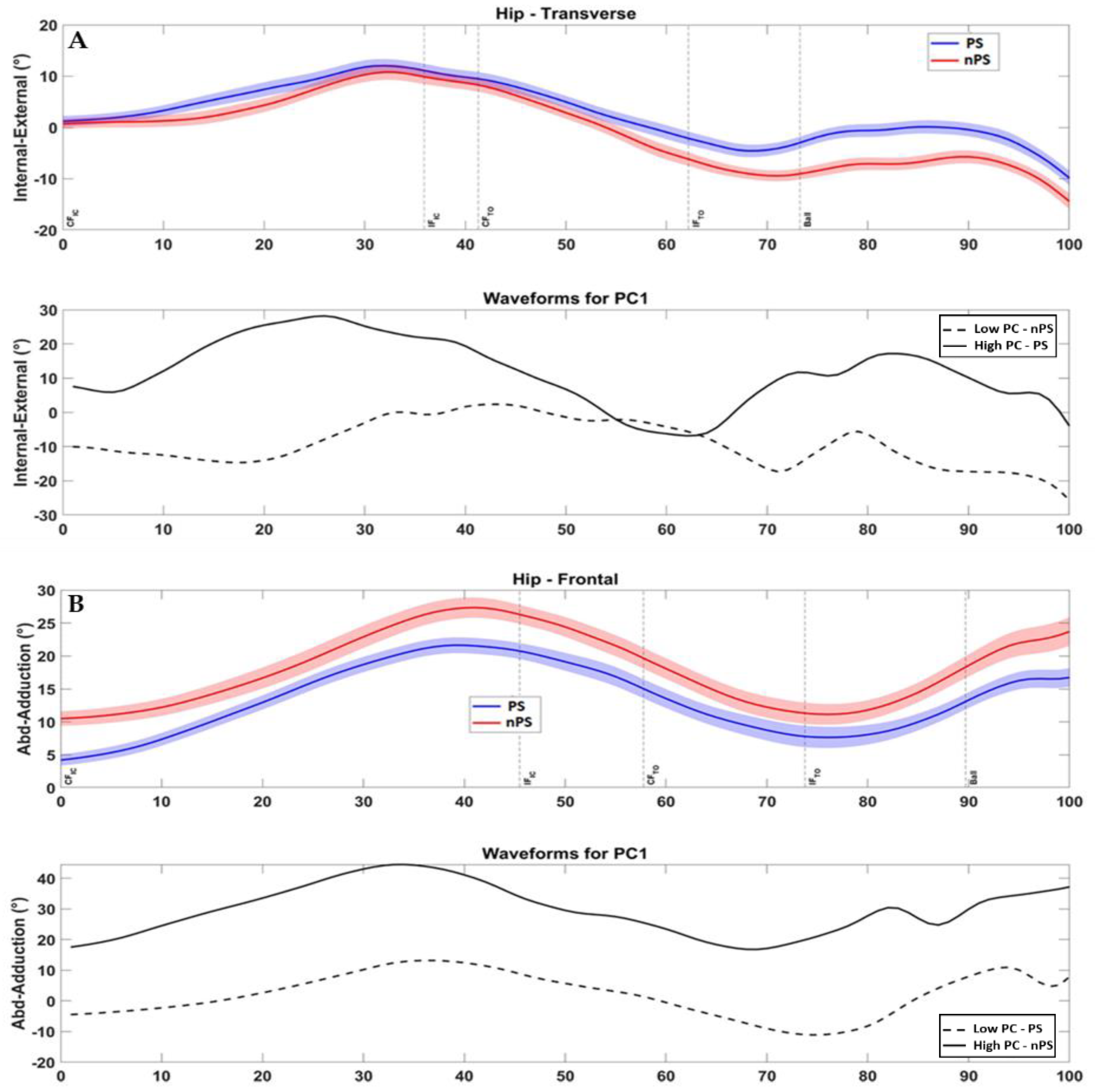 Sensors 22 07519 g005 Sensors 22 07519 g005