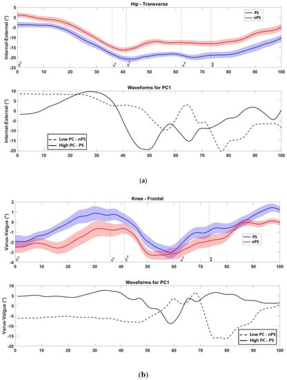 Sensors 22 07519 g0a1a Sensors 22 07519 g0a1a