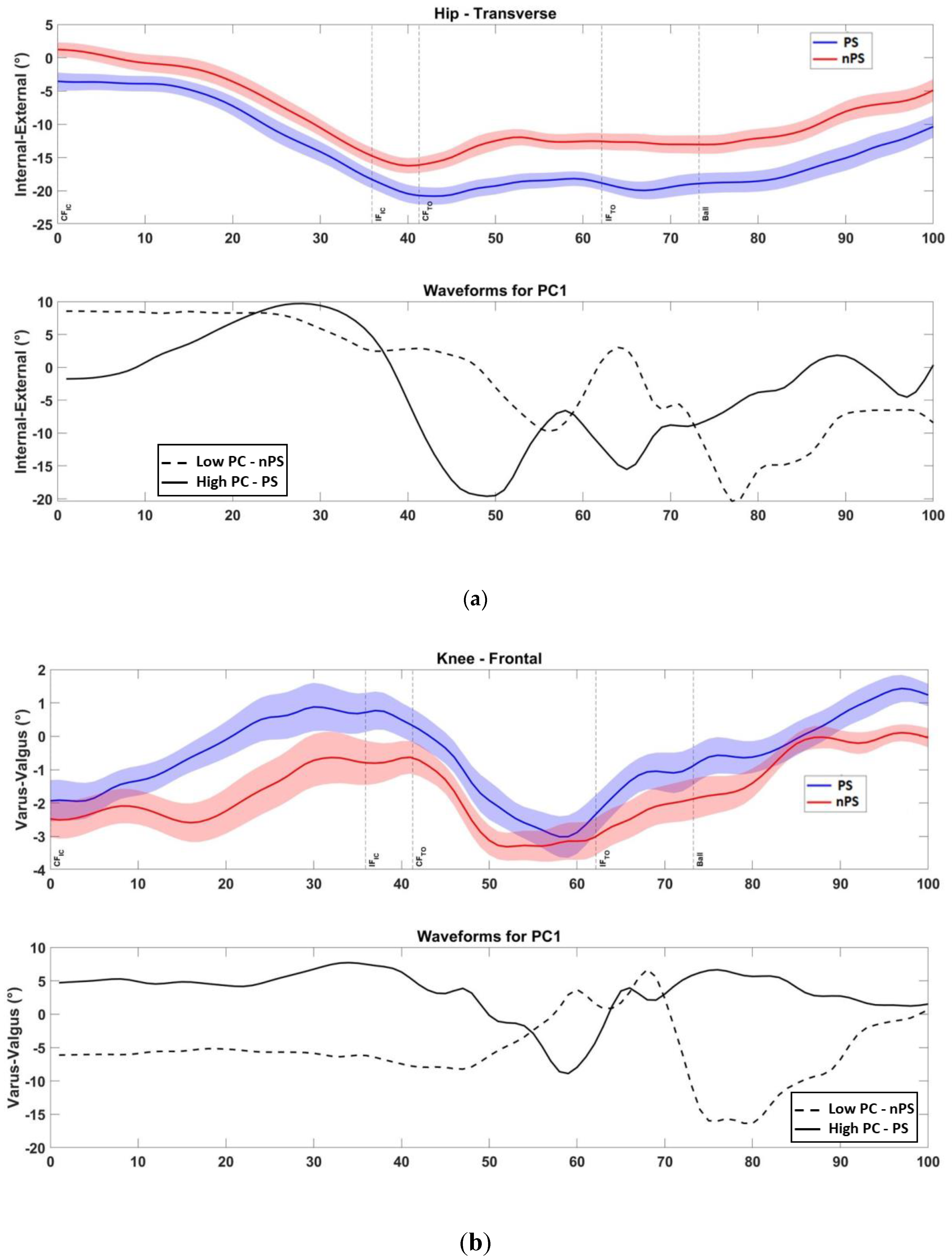 Sensors 22 07519 g0a1a Sensors 22 07519 g0a1a