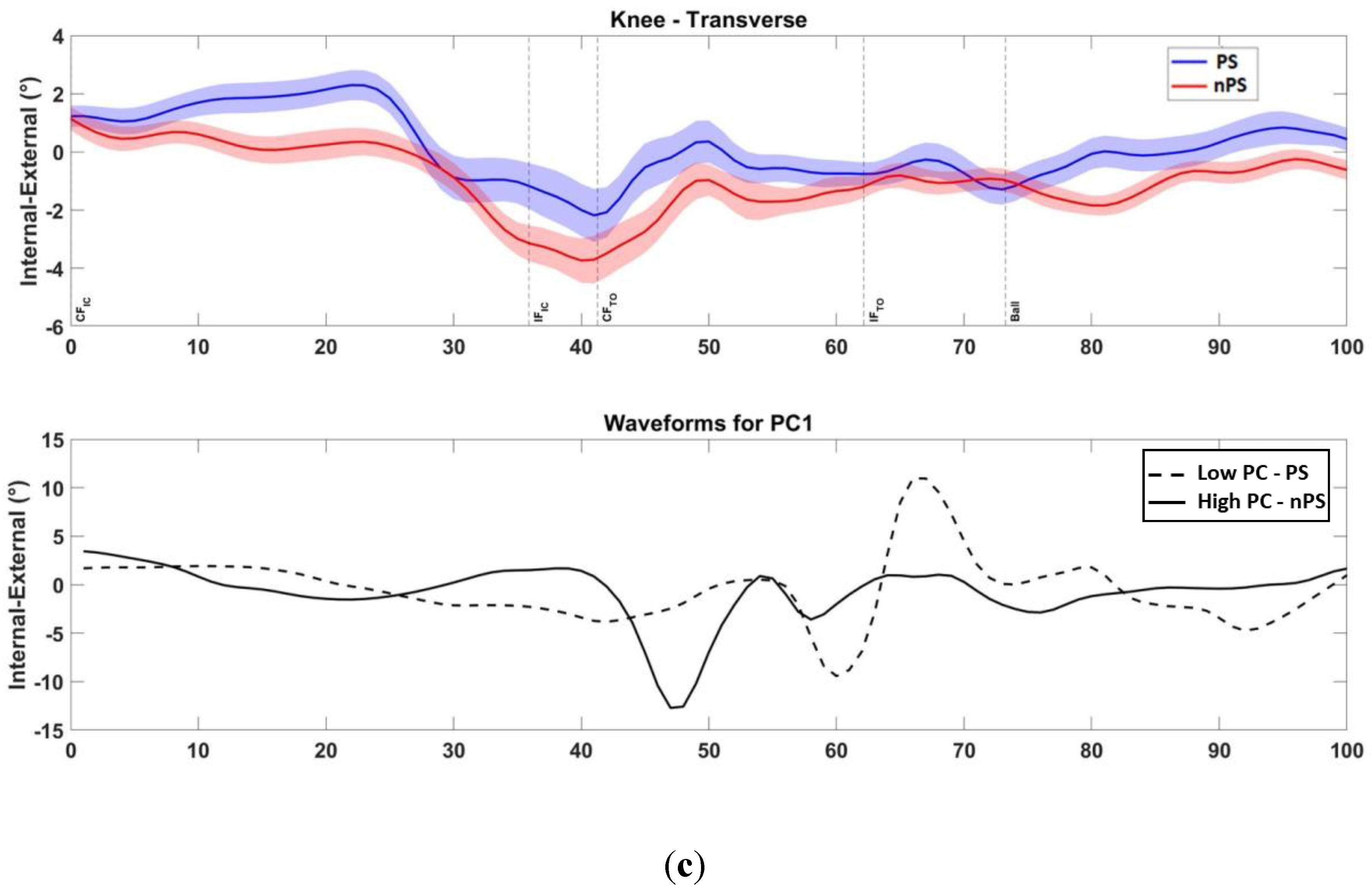 Sensors 22 07519 g0a1b Sensors 22 07519 g0a1b