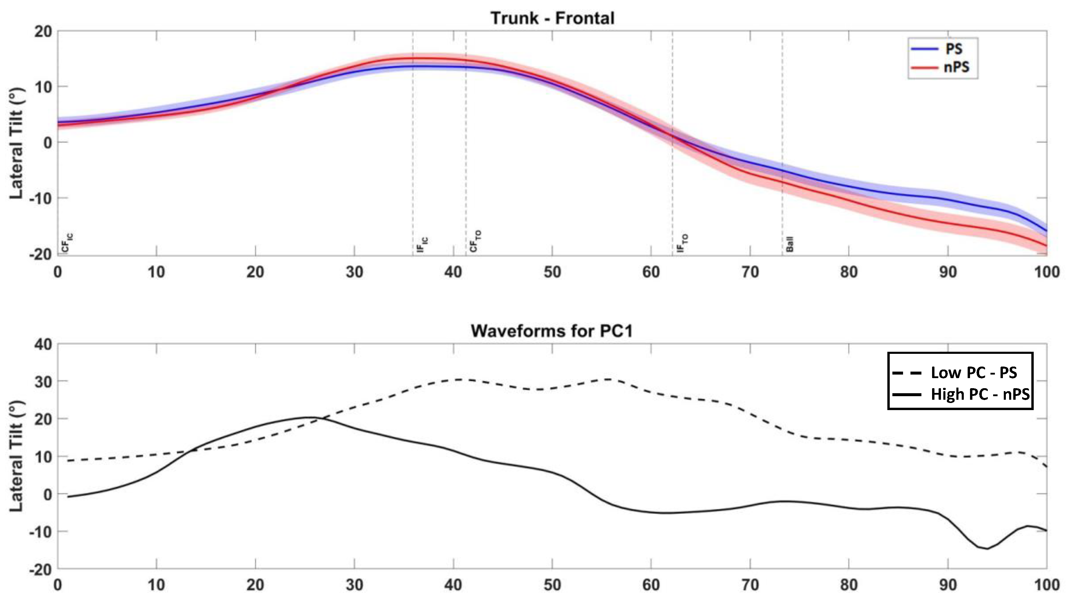 Sensors 22 07519 g0a2 Sensors 22 07519 g0a2