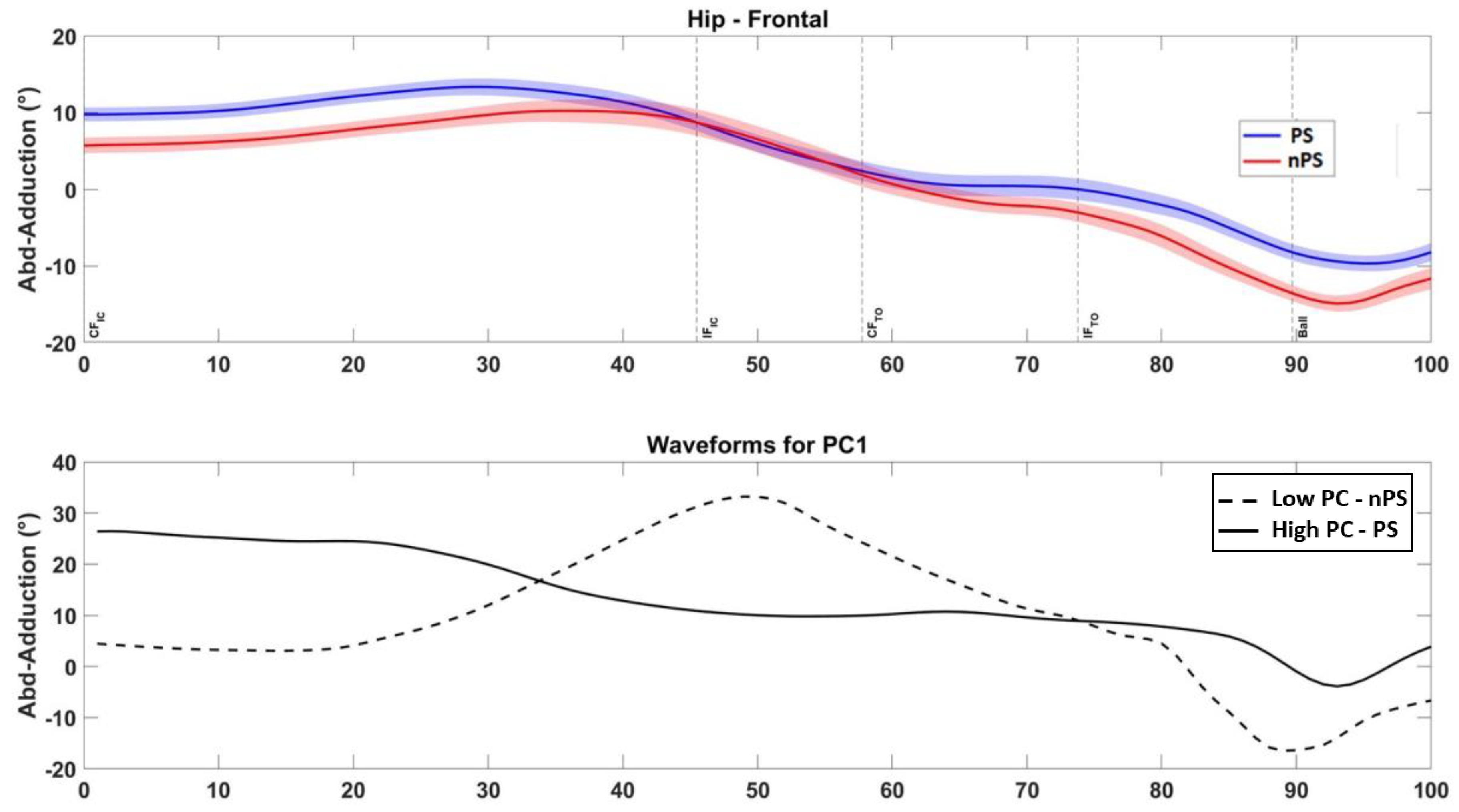 Sensors 22 07519 g0a3 Sensors 22 07519 g0a3