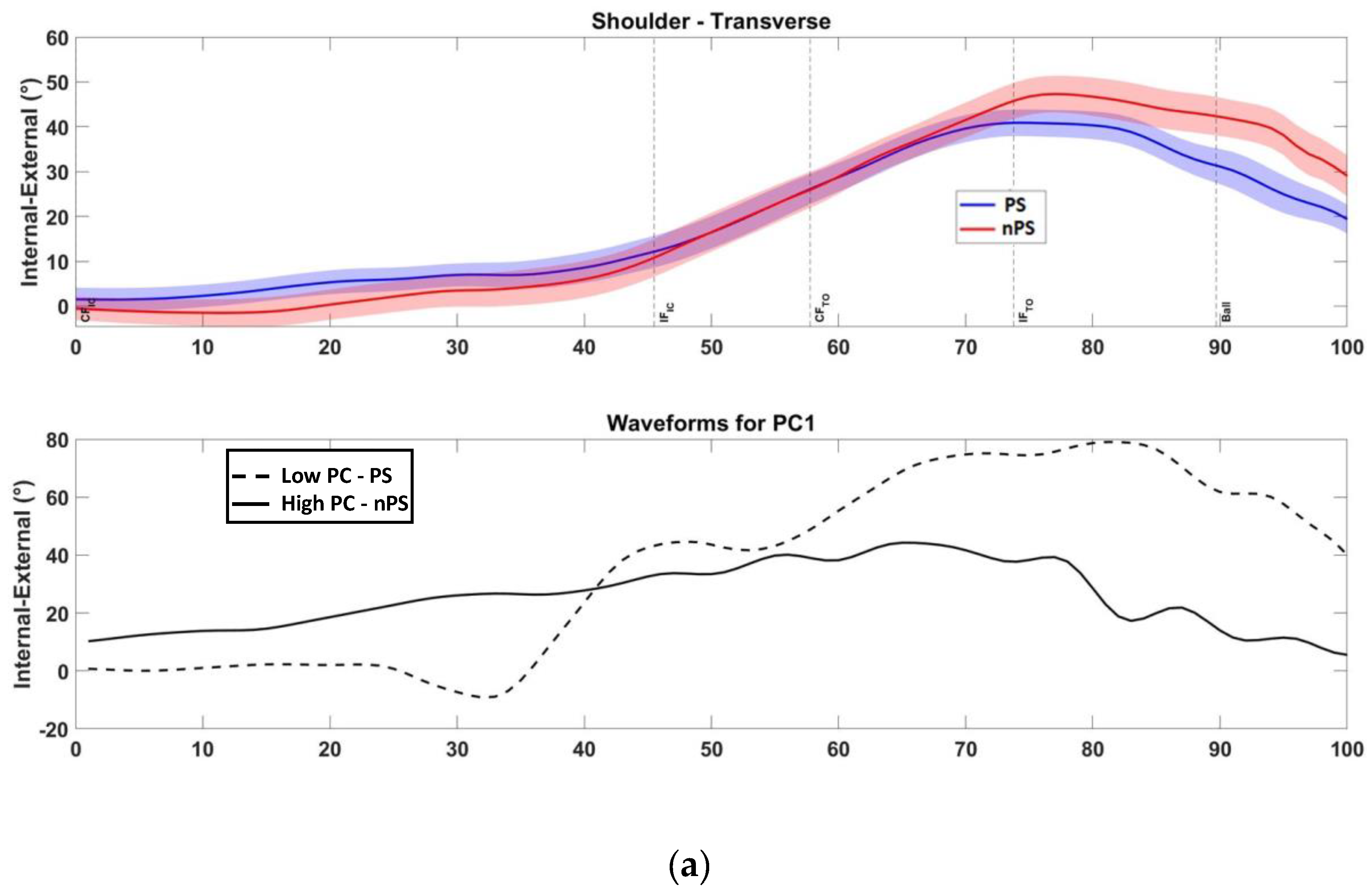 Sensors 22 07519 g0a4a Sensors 22 07519 g0a4a