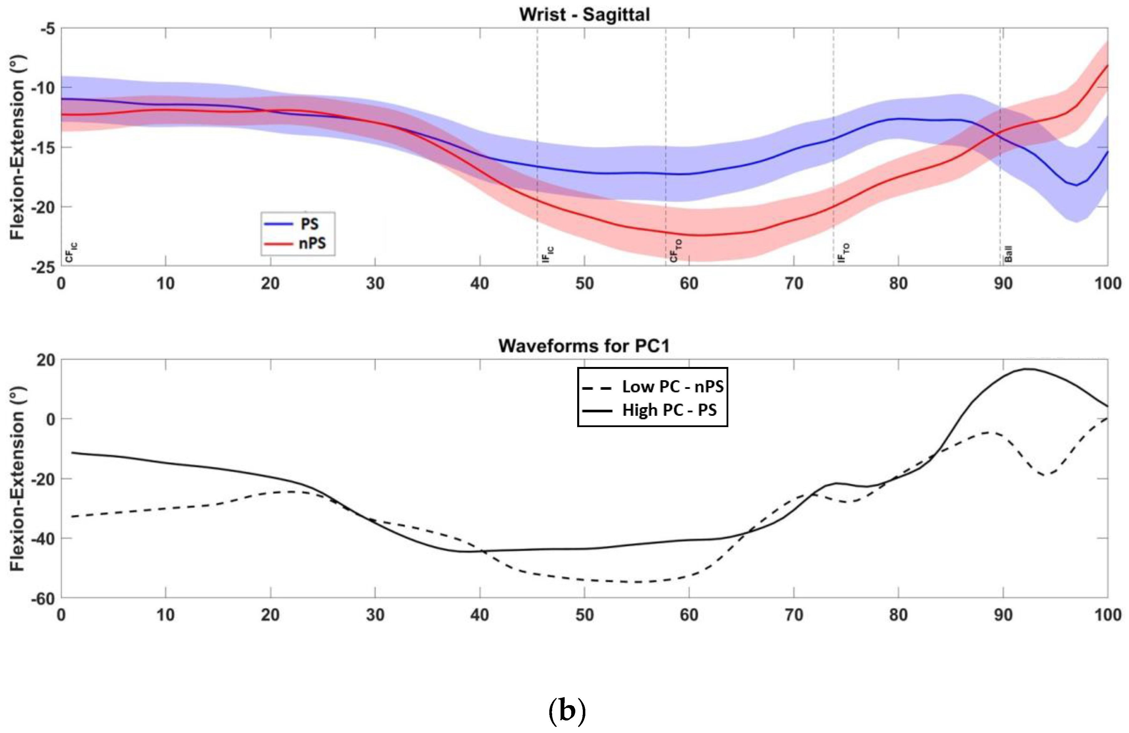 Sensors 22 07519 g0a4b Sensors 22 07519 g0a4b