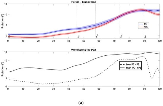 Sensors 22 07519 g0a5a Sensors 22 07519 g0a5a