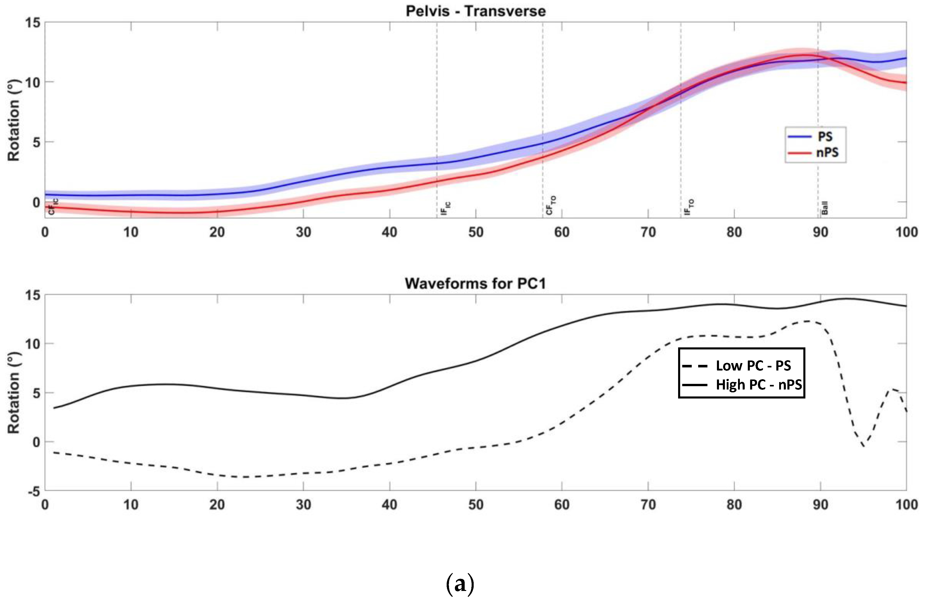 Sensors 22 07519 g0a5a Sensors 22 07519 g0a5a