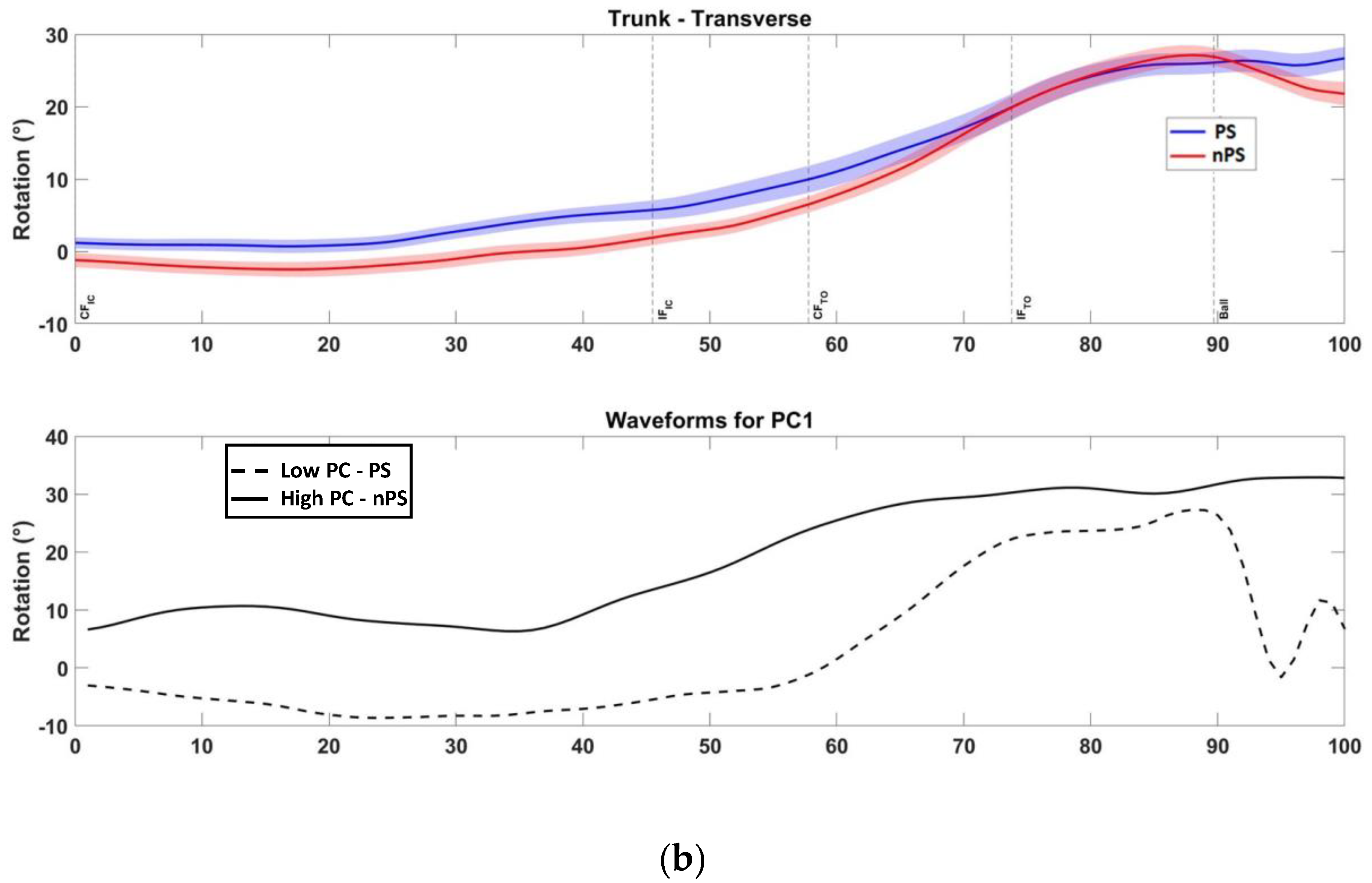 Sensors 22 07519 g0a5b Sensors 22 07519 g0a5b